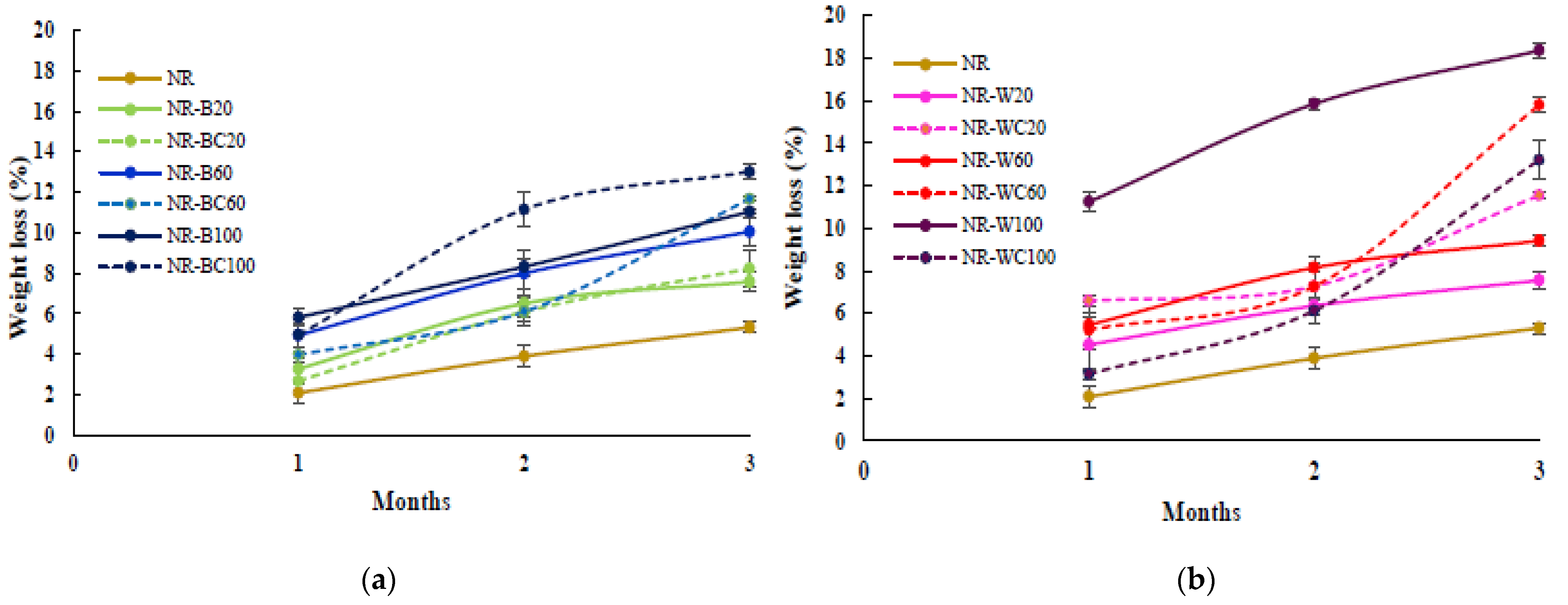 Polymers 13 00882 g010