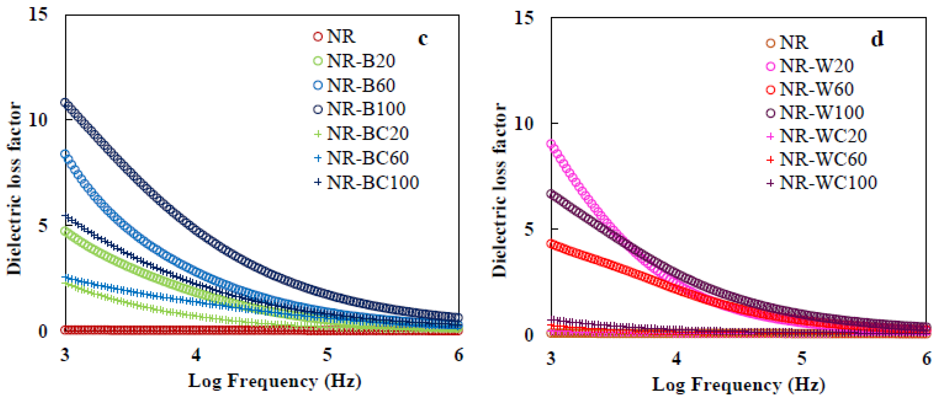 Polymers 13 00882 g012b