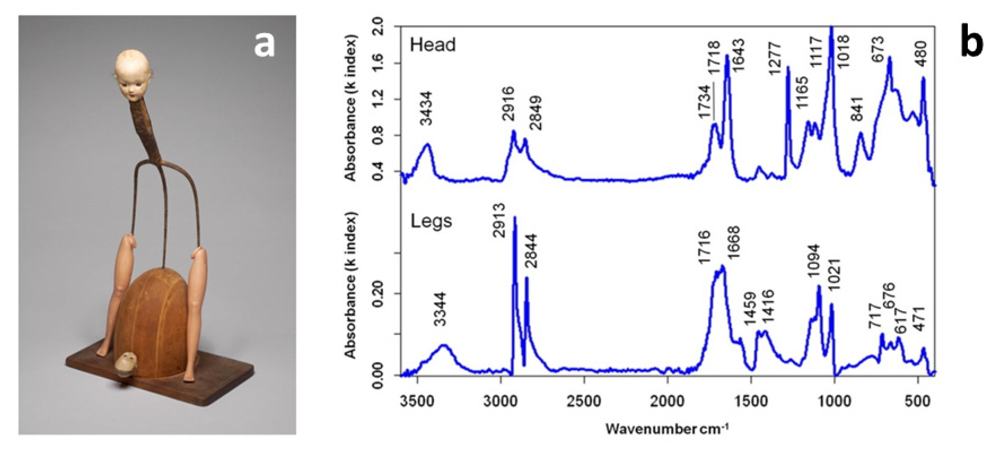 Polymers 13 00883 g001