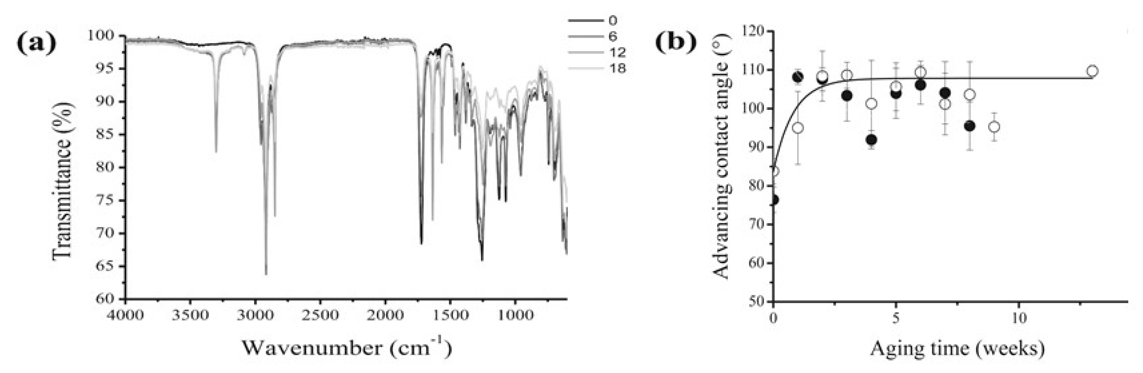 Polymers 13 00883 g004