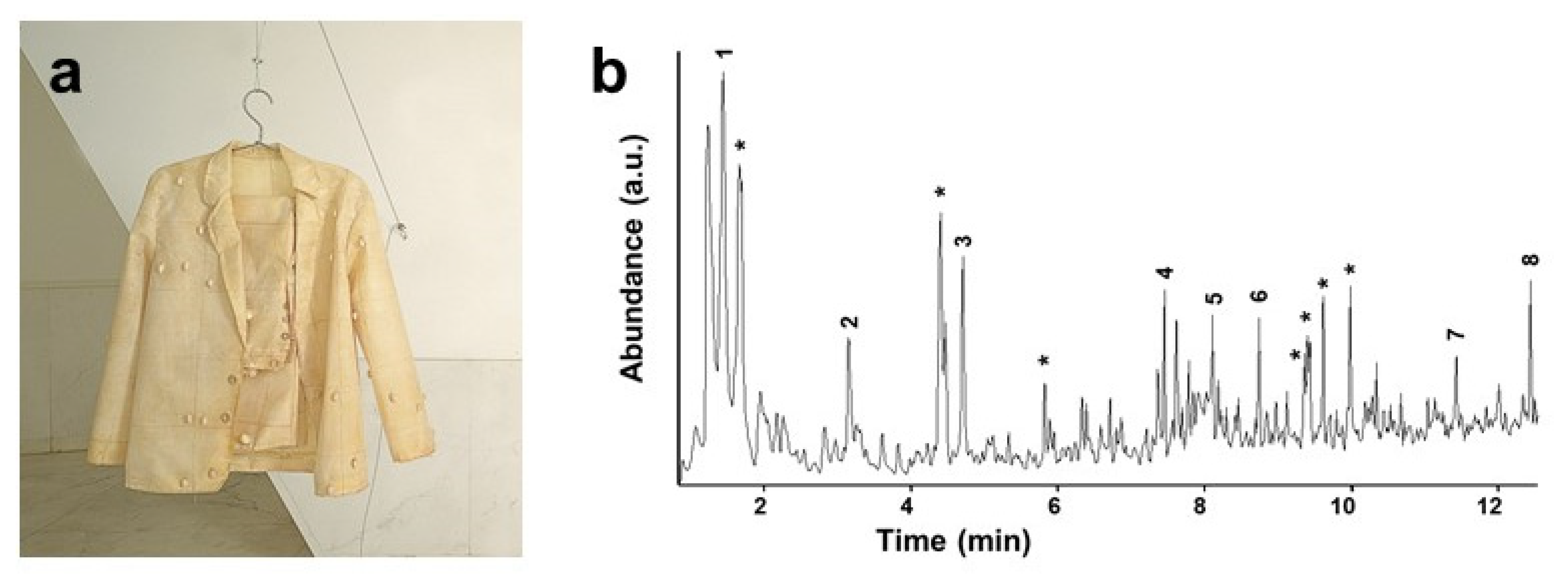 Polymers 13 00883 g007