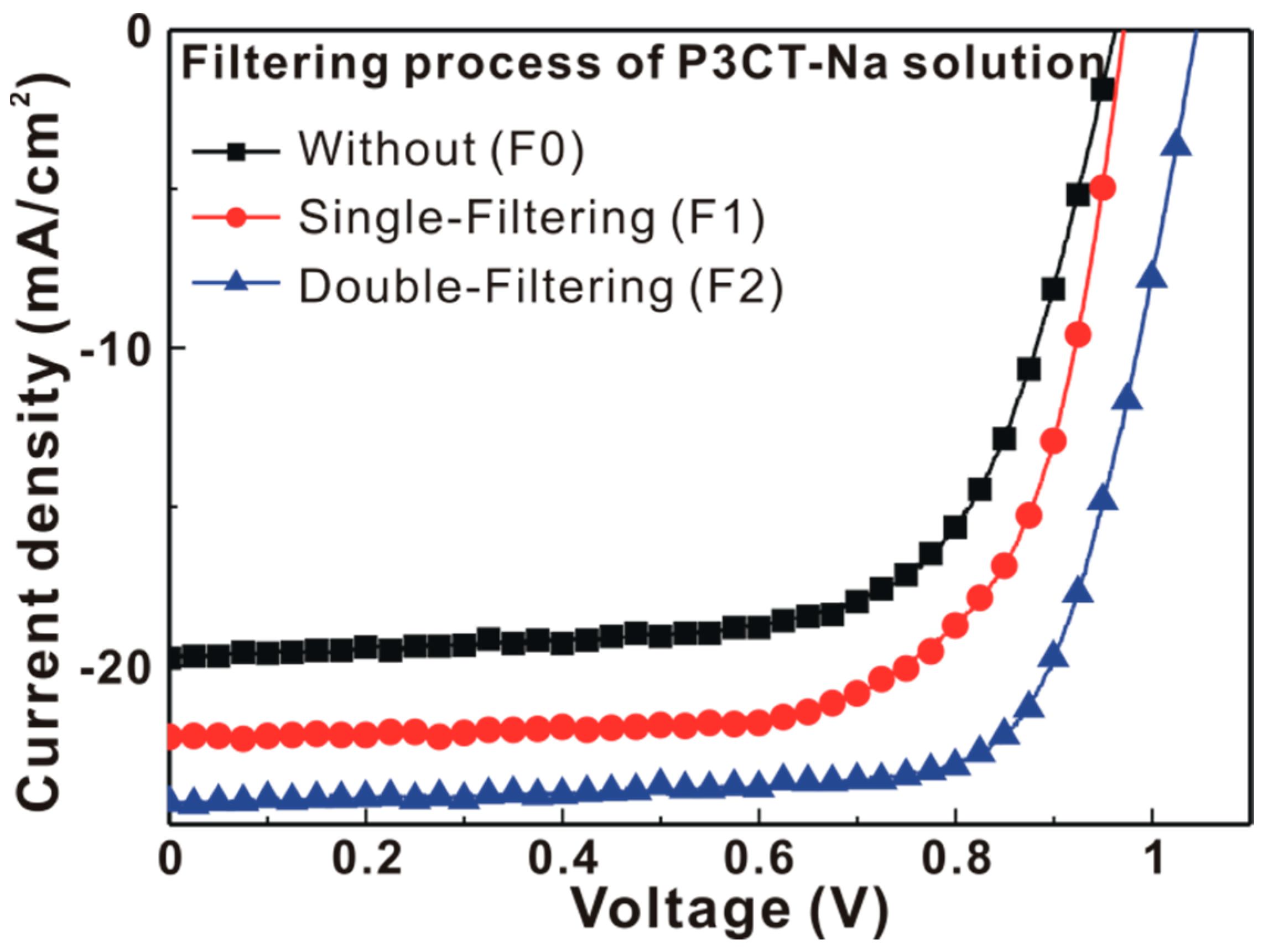 Polymers 13 00886 g002