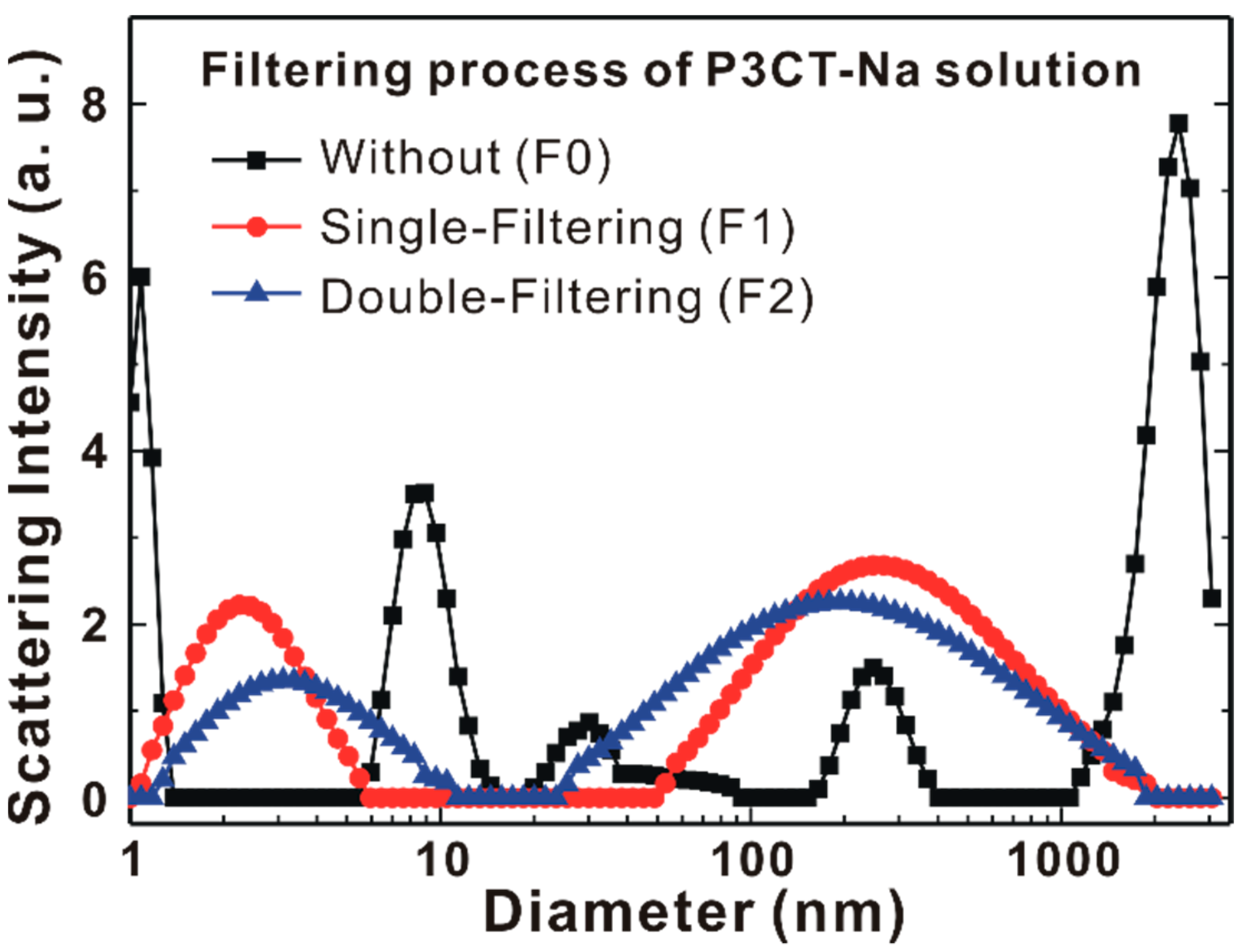 Polymers 13 00886 g003
