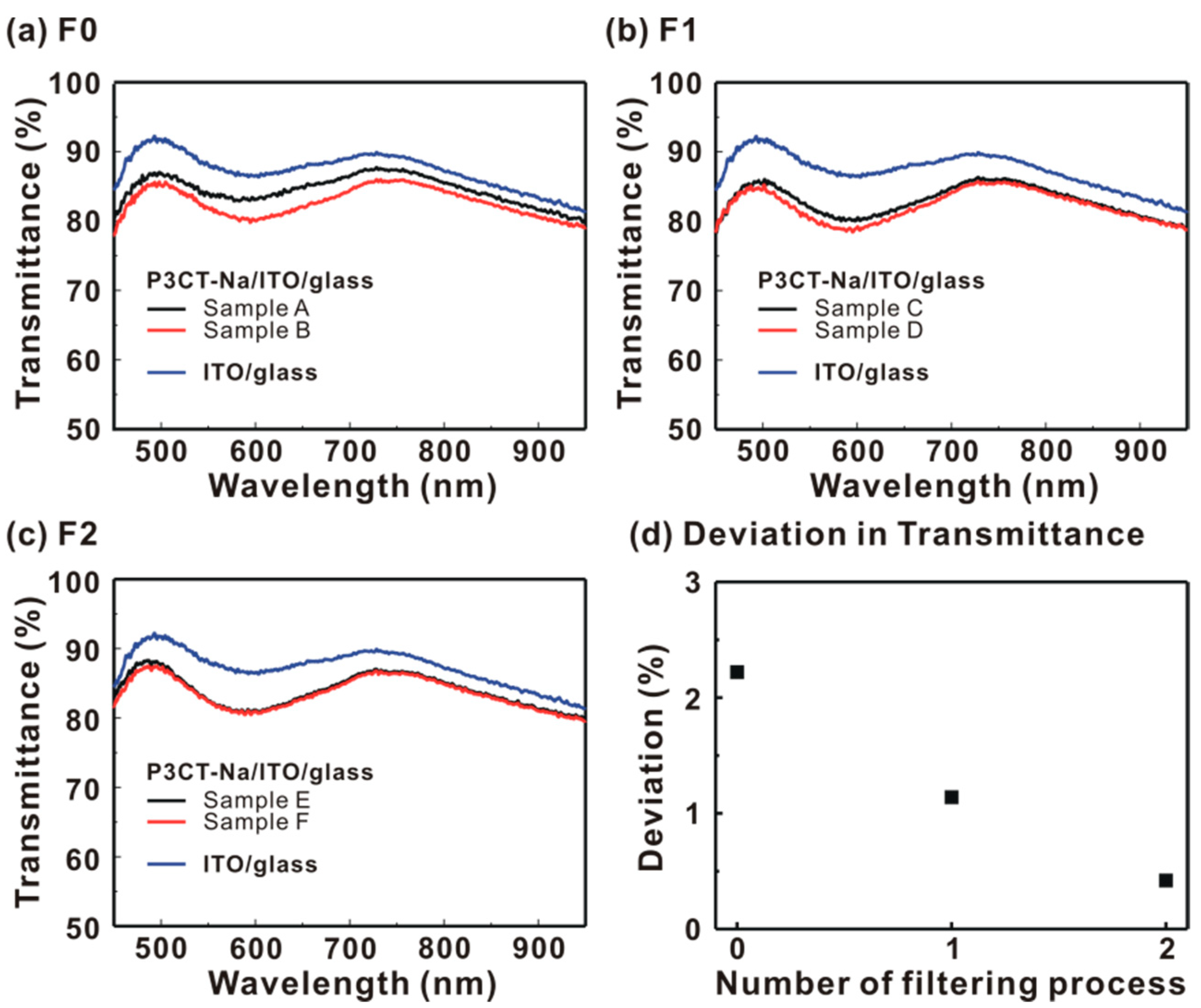 Polymers 13 00886 g005