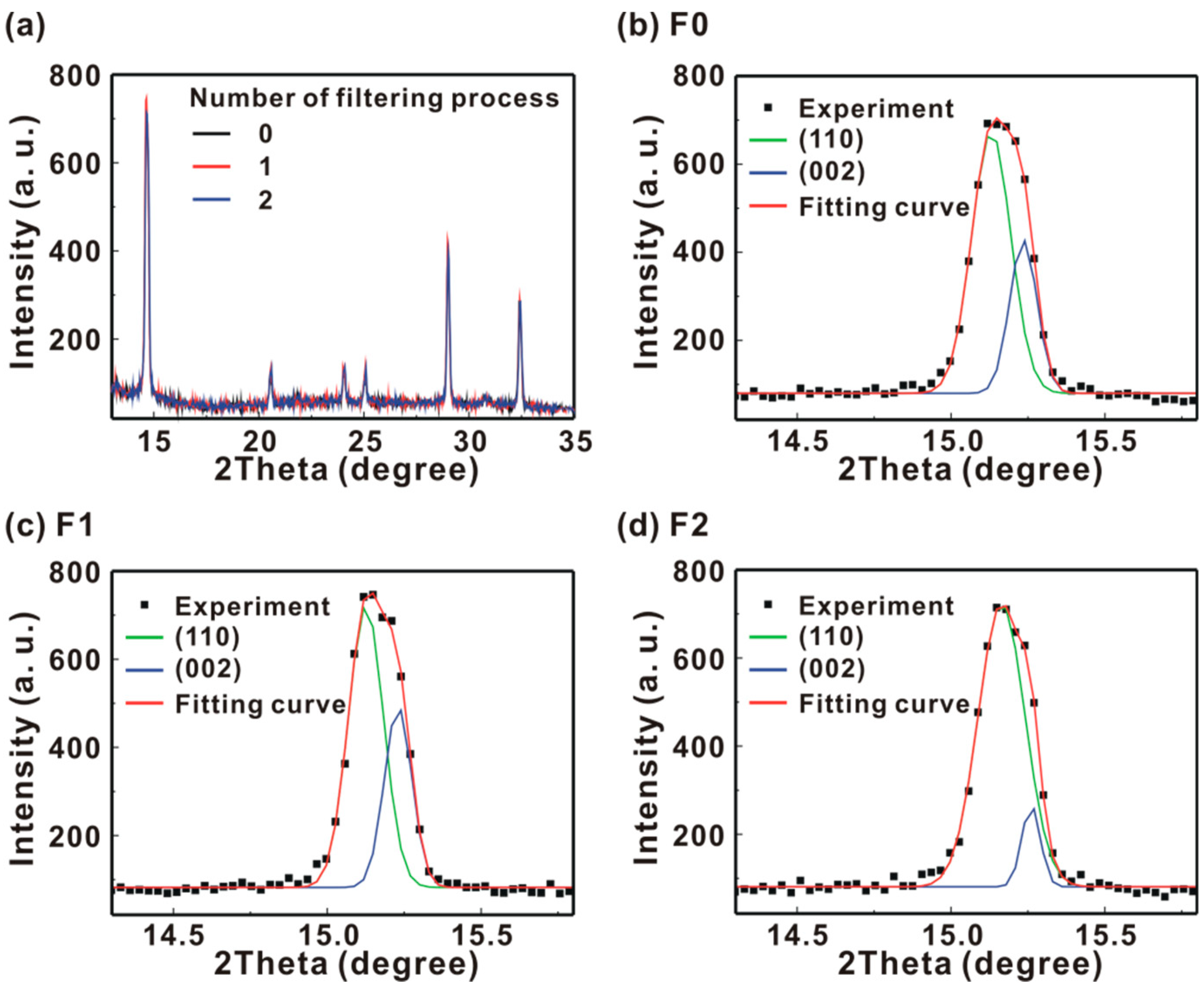 Polymers 13 00886 g006