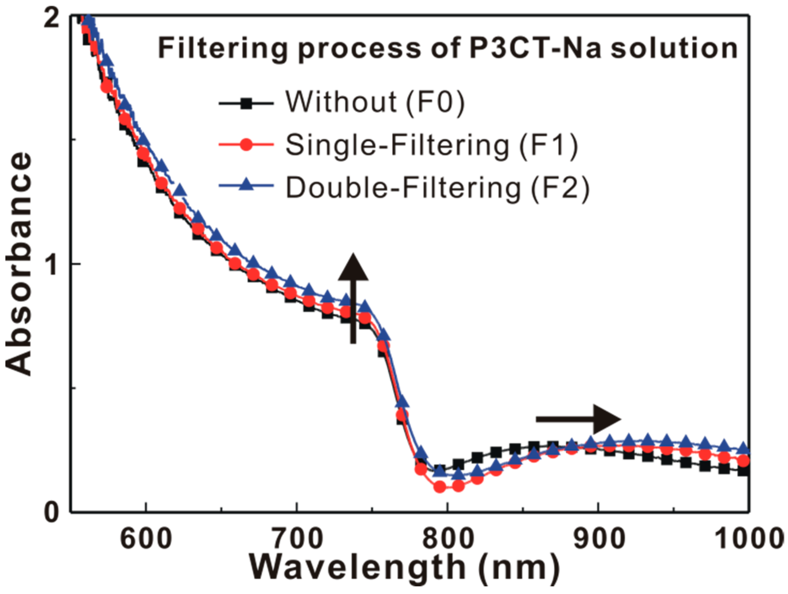 Polymers 13 00886 g007