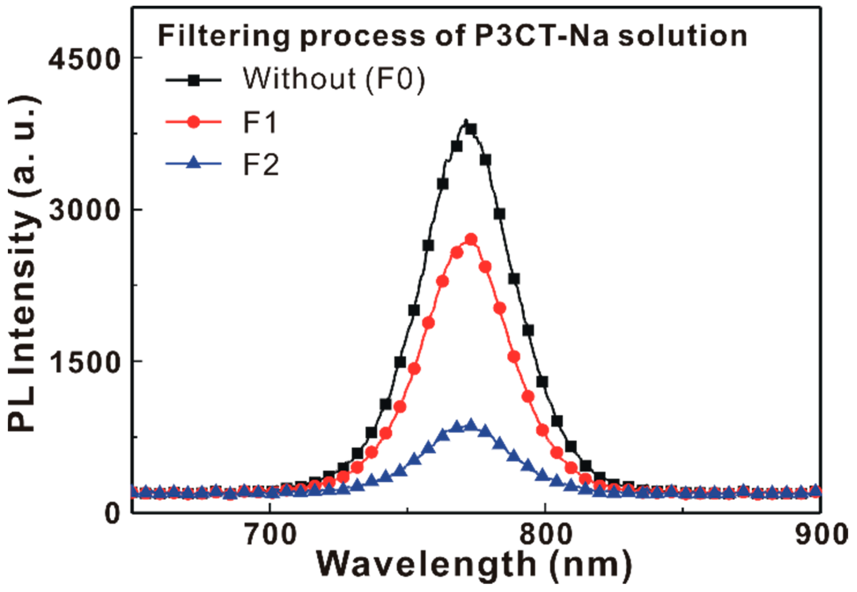 Polymers 13 00886 g008