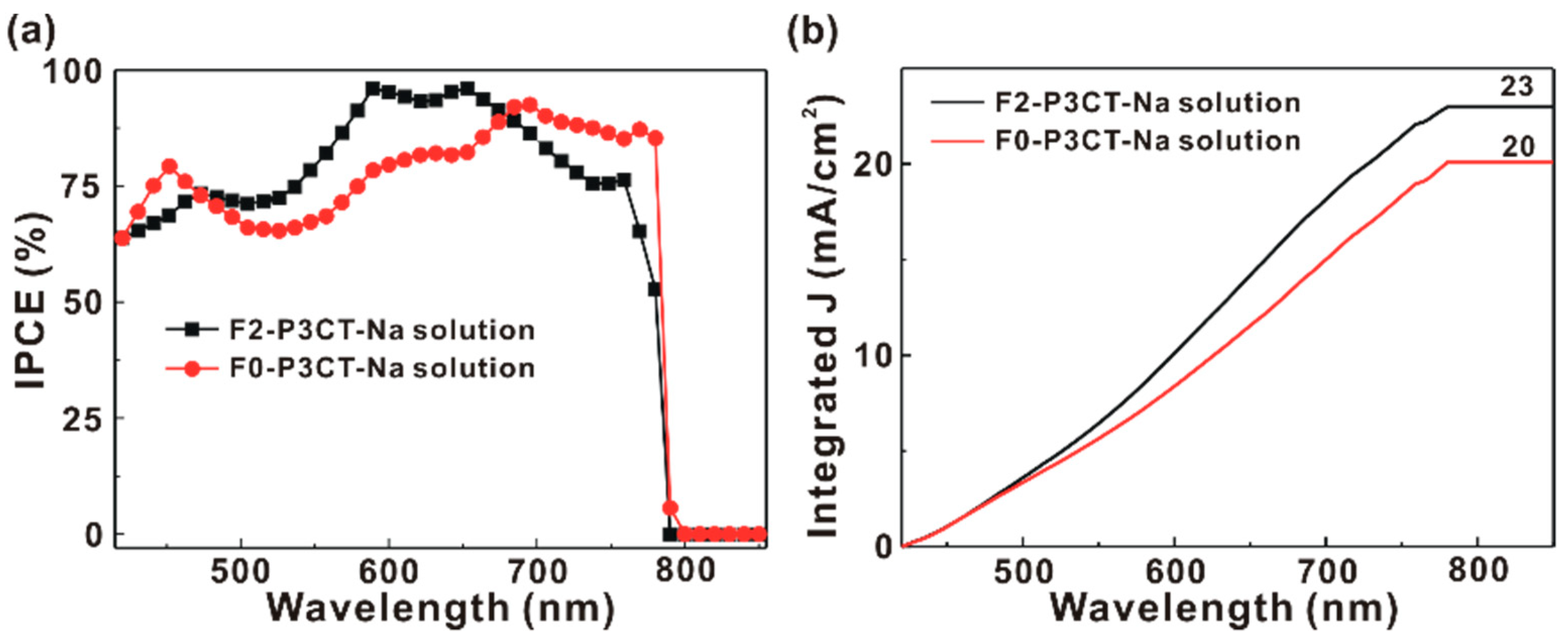 Polymers 13 00886 g010