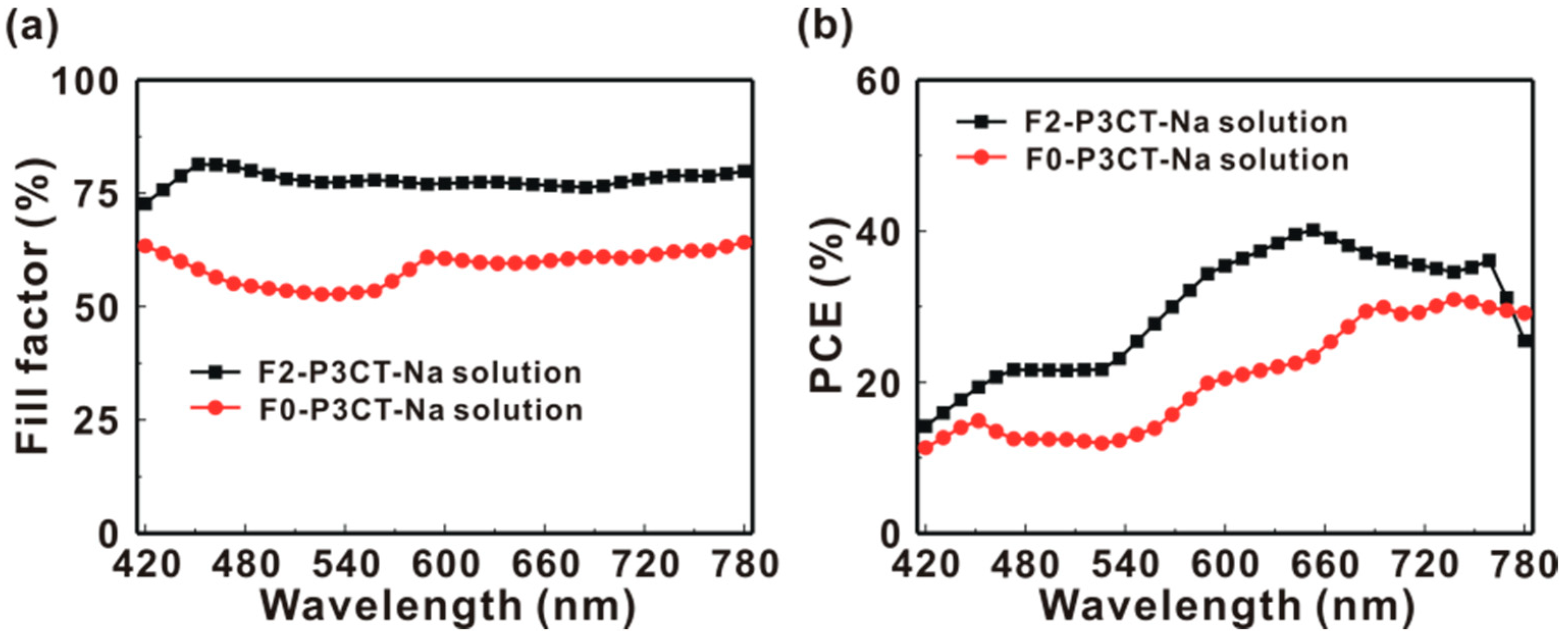 Polymers 13 00886 g011