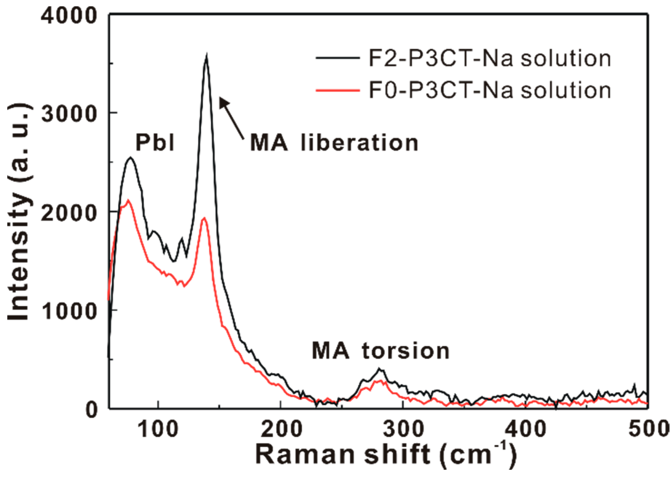 Polymers 13 00886 g012