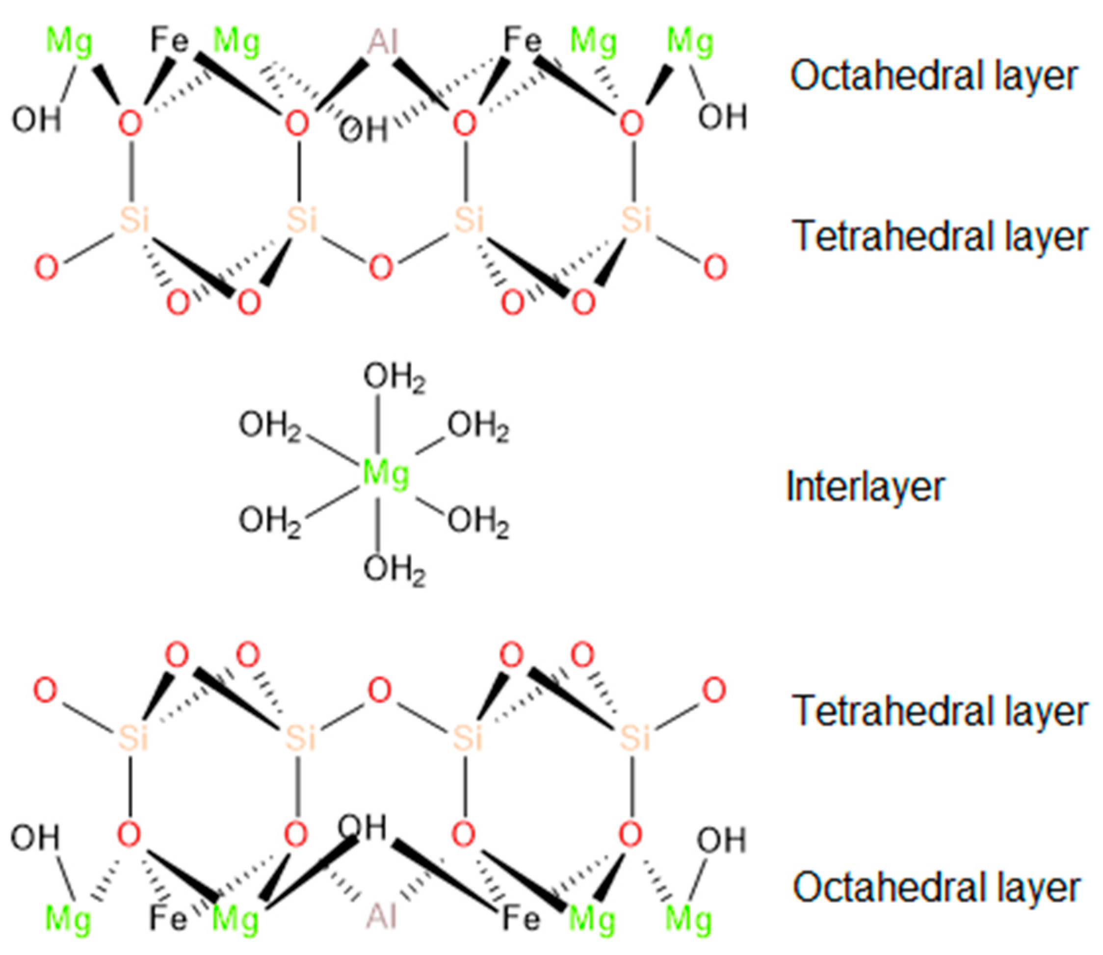 Polymers 13 00890 g001 Polymers 13 00890 g001