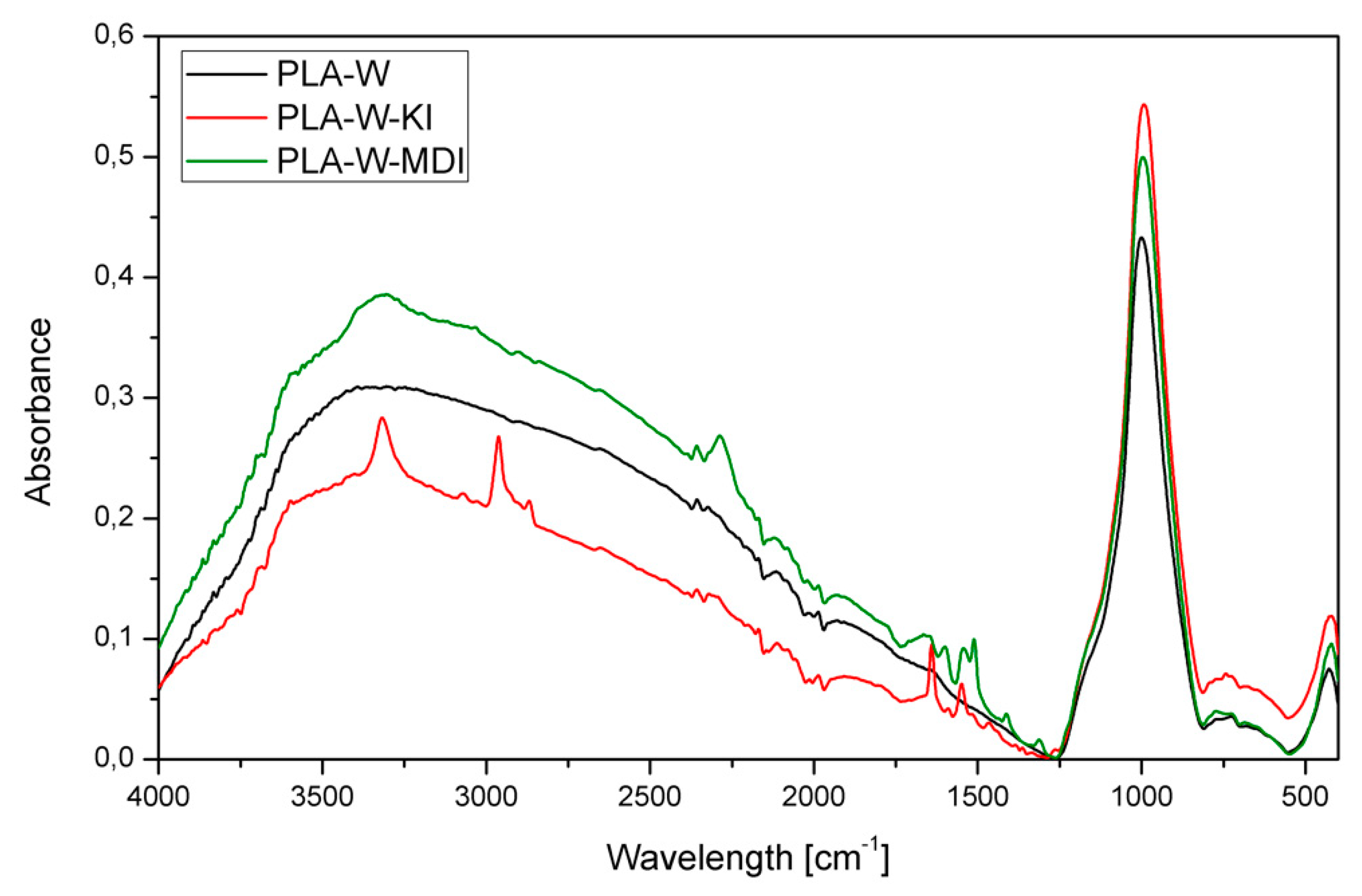 Polymers 13 00890 g006 Polymers 13 00890 g006