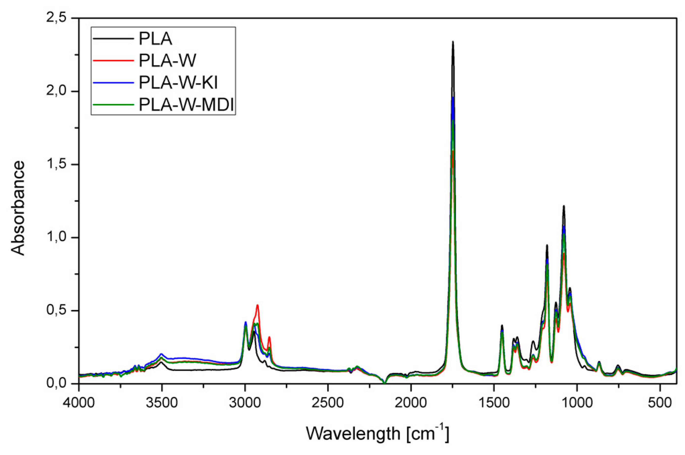 Polymers 13 00890 g007 Polymers 13 00890 g007
