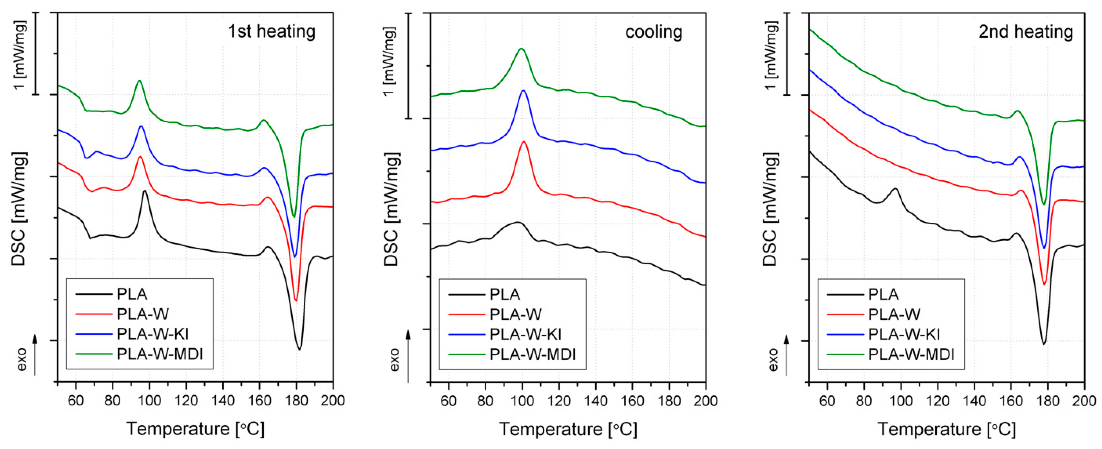 Polymers 13 00890 g010 Polymers 13 00890 g010