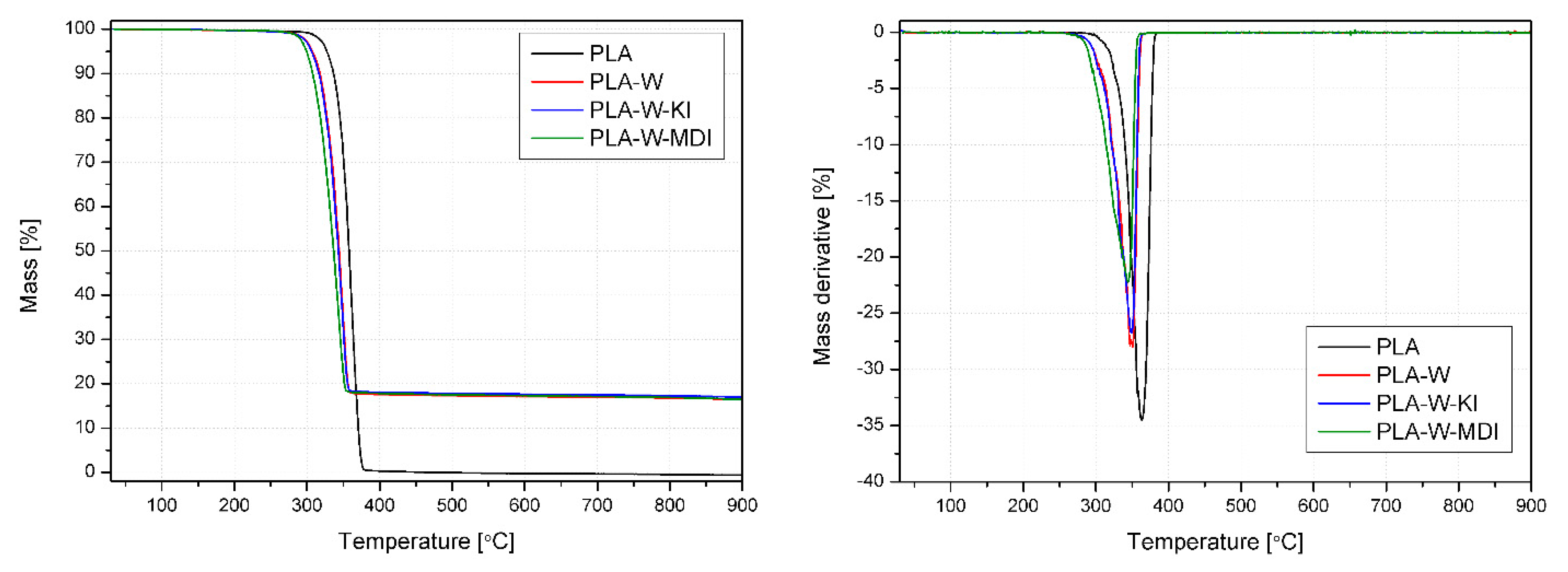 Polymers 13 00890 g014 Polymers 13 00890 g014