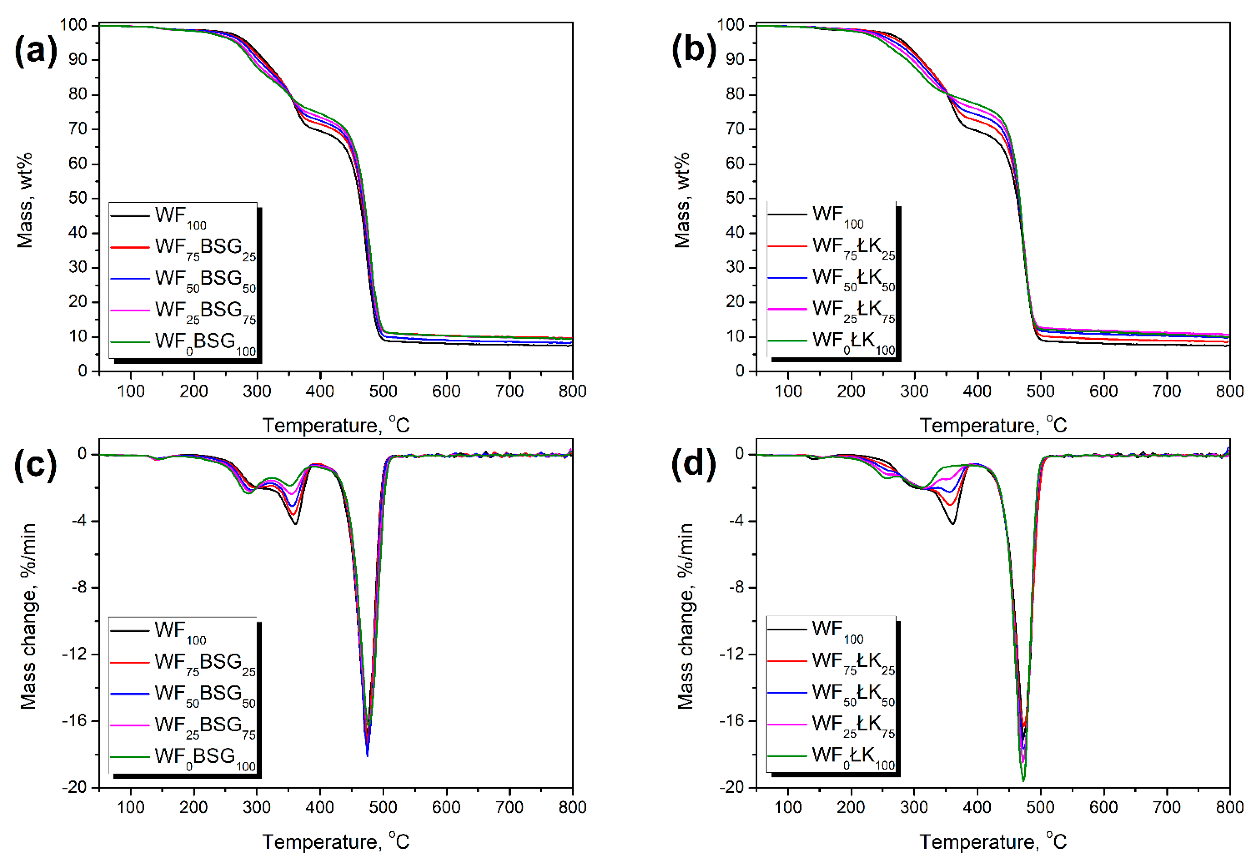 Polymers 13 00893 g010
