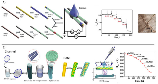 Polymers 13 00894 g006