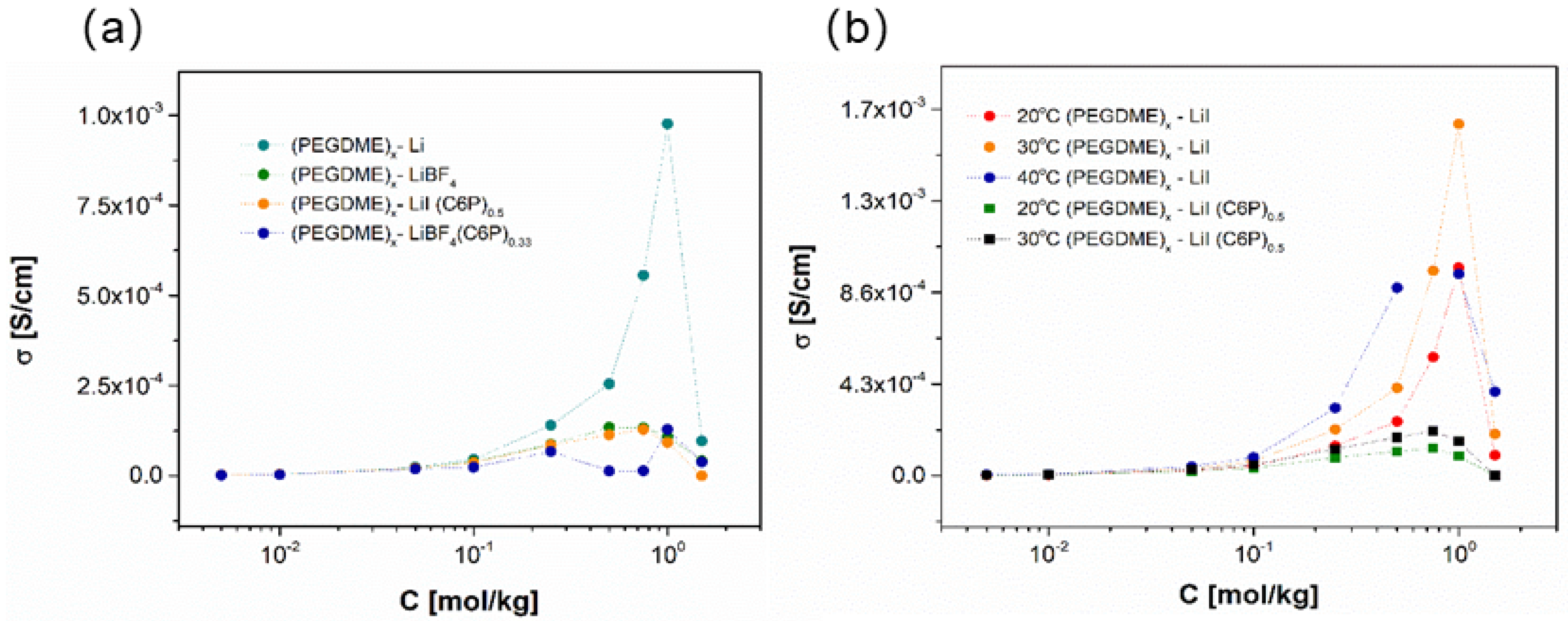 Polymers 13 00895 g004