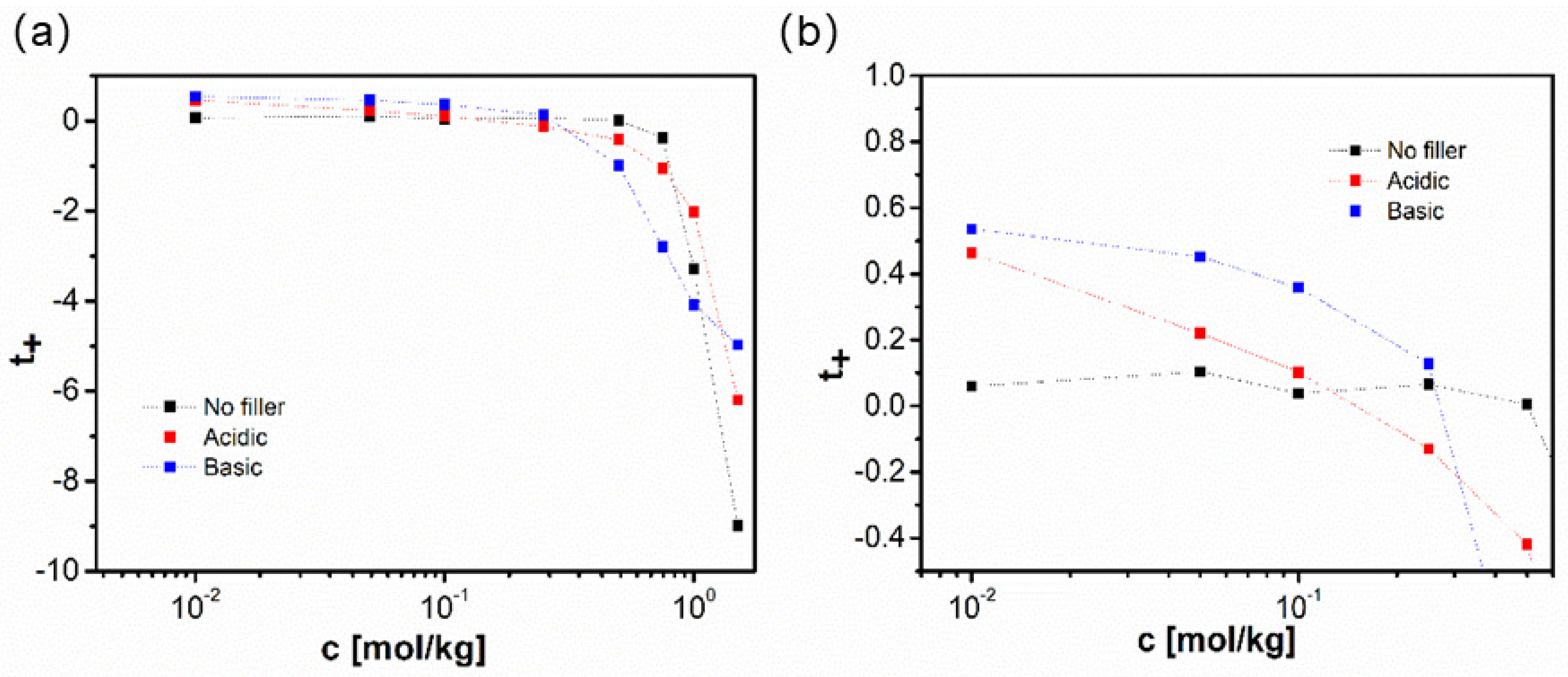 Polymers 13 00895 g005