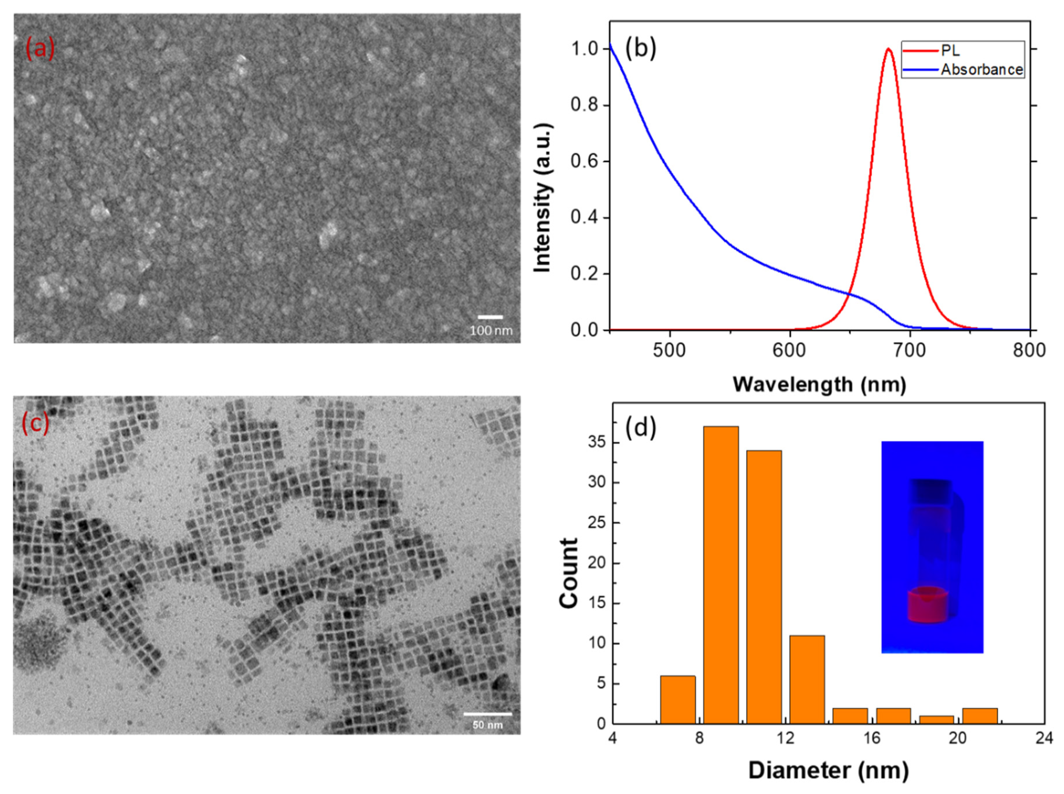 Polymers 13 00896 g001