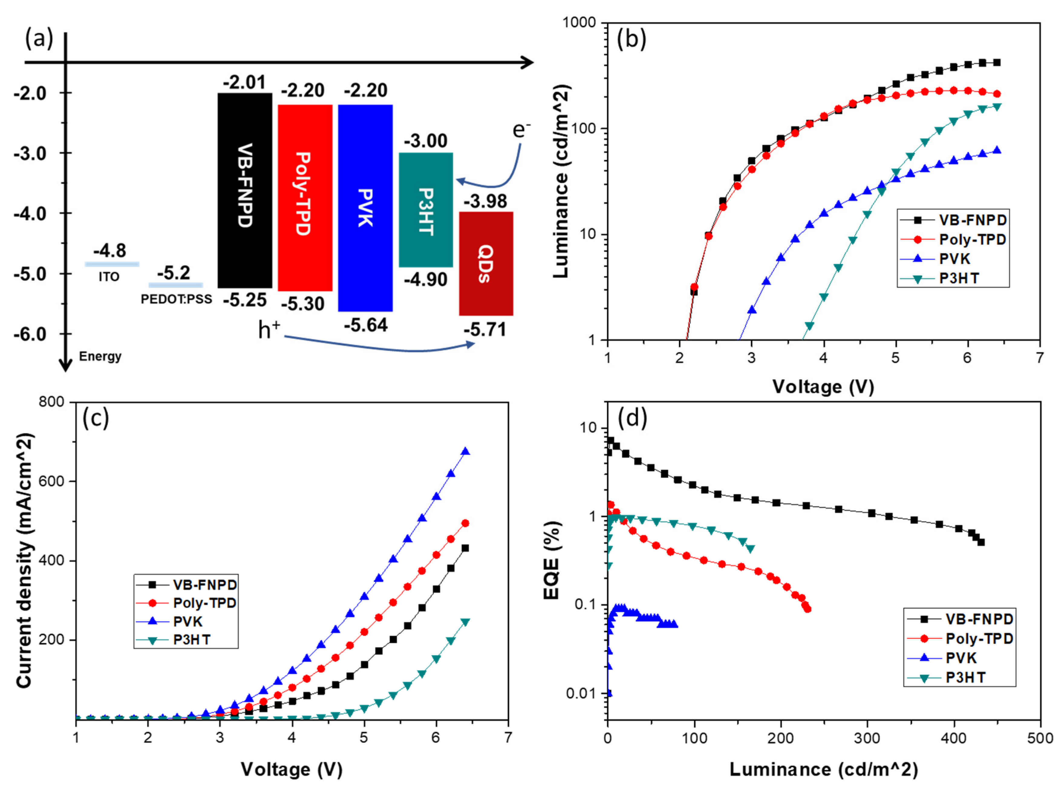 Polymers 13 00896 g002