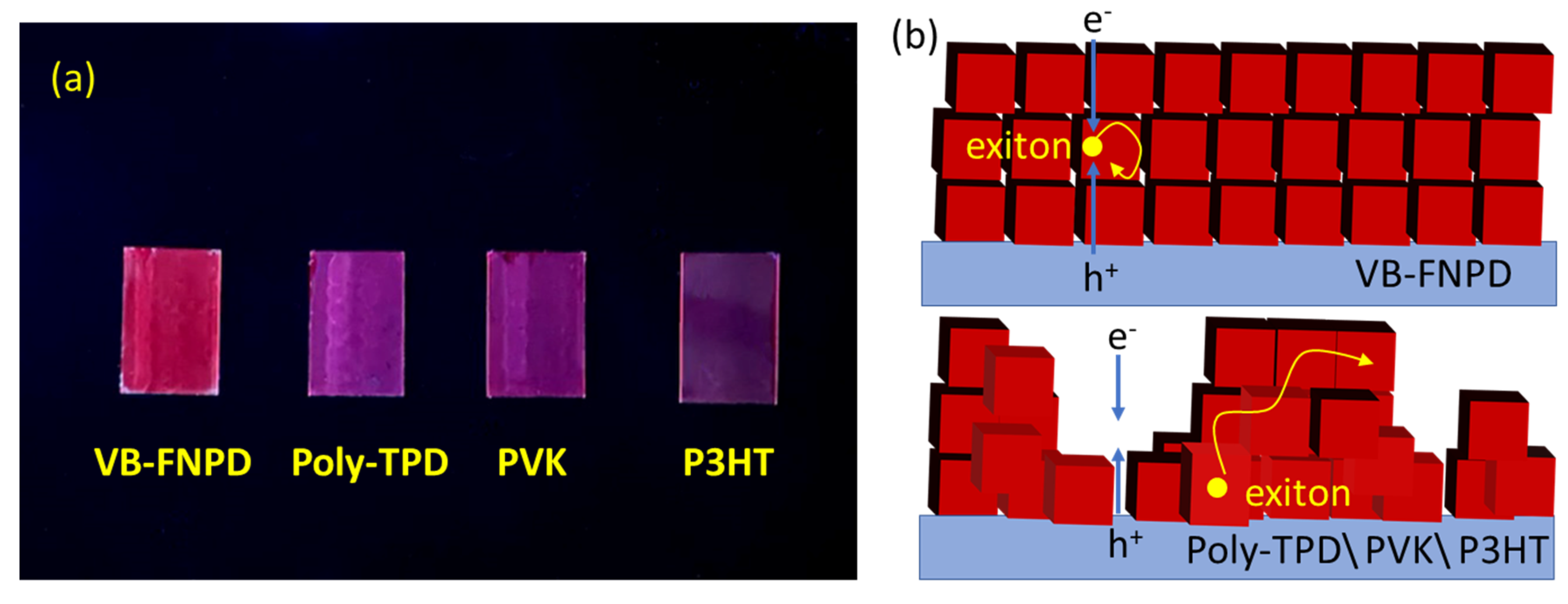Polymers 13 00896 g003