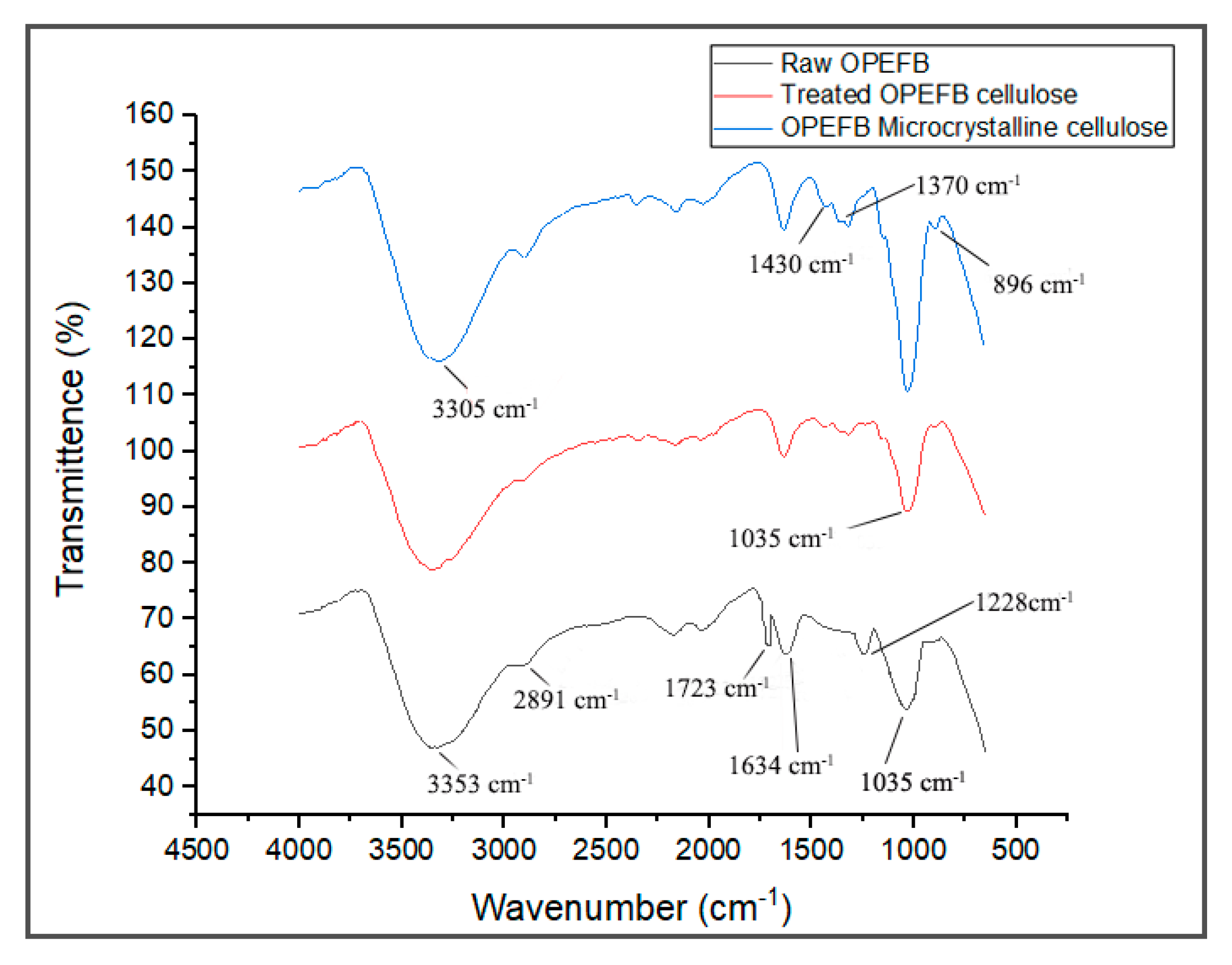 Polymers 13 00897 g003