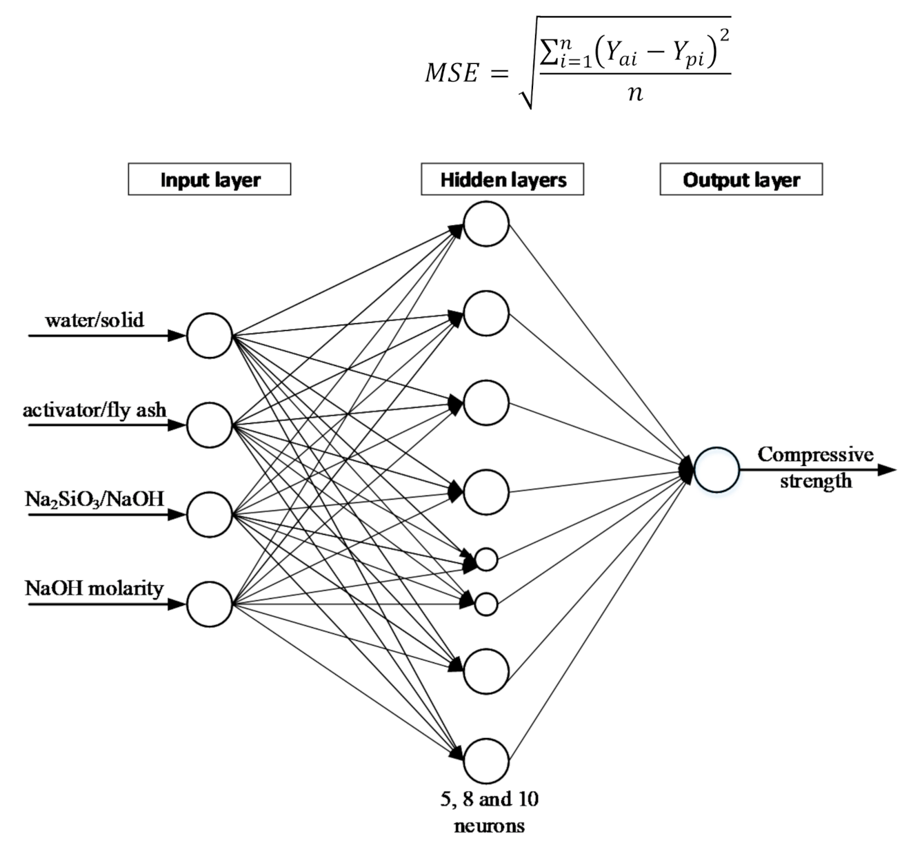 Polymers 13 00900 g001