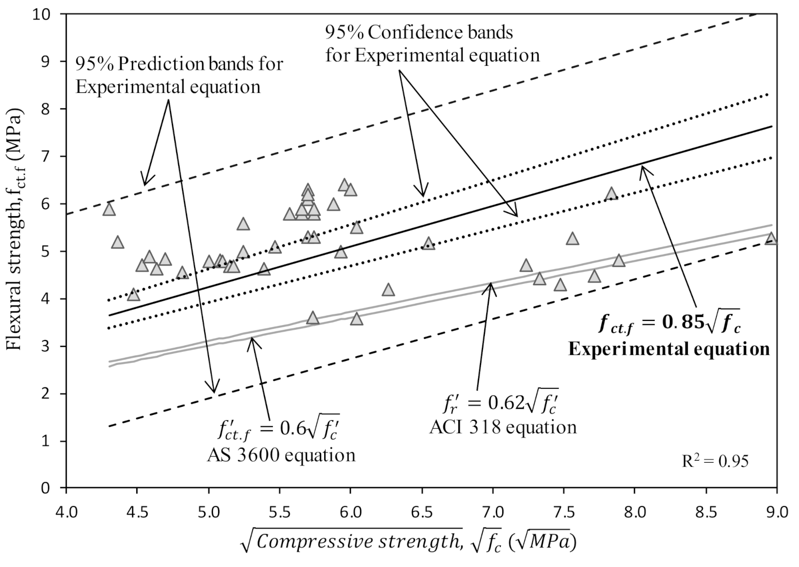 Polymers 13 00900 g005