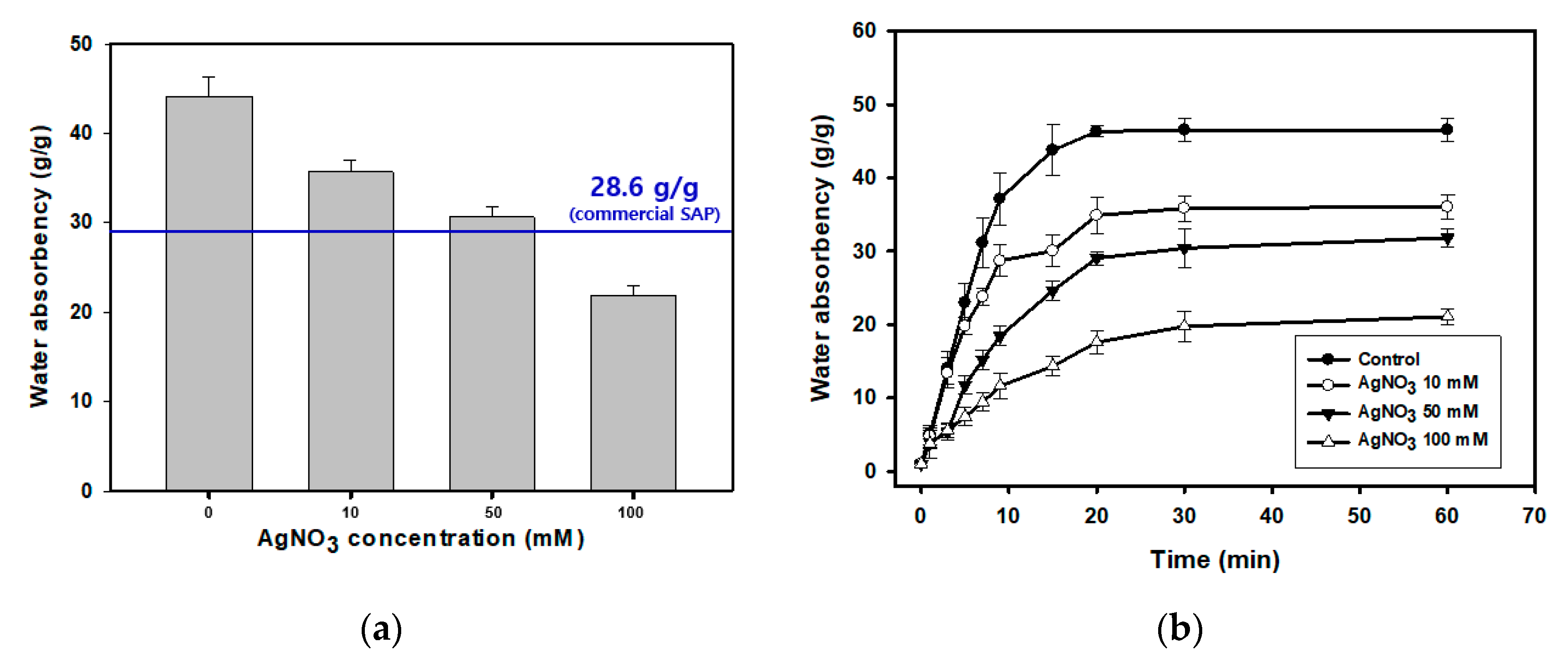 Polymers 13 00902 g002