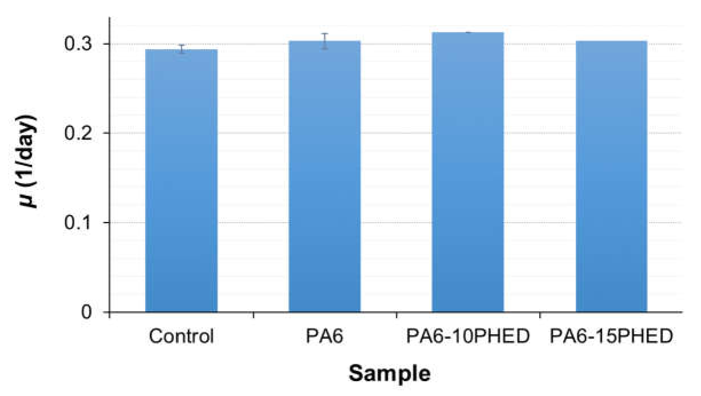 Polymers 13 00905 g011