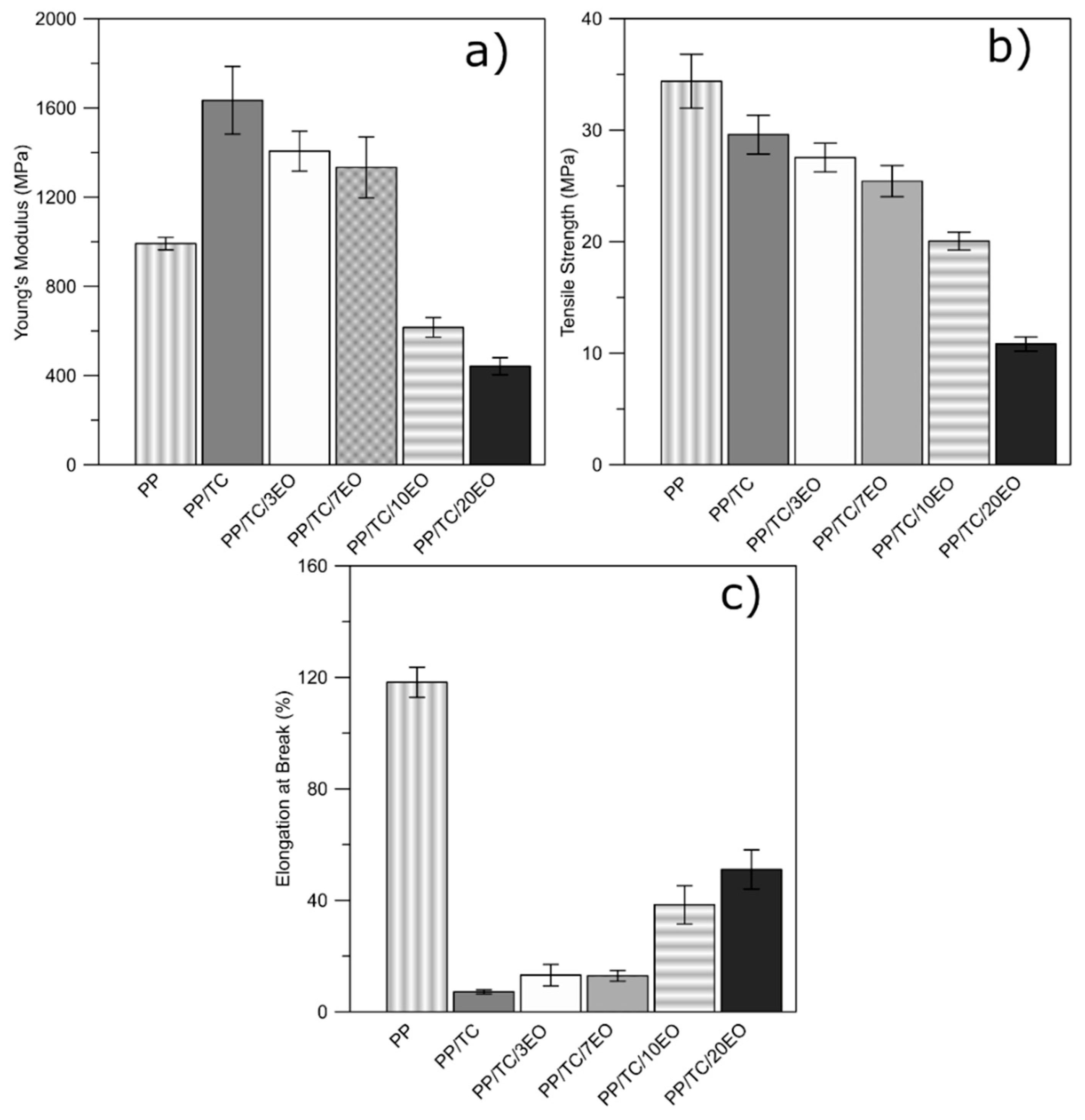 Polymers 13 00906 g002