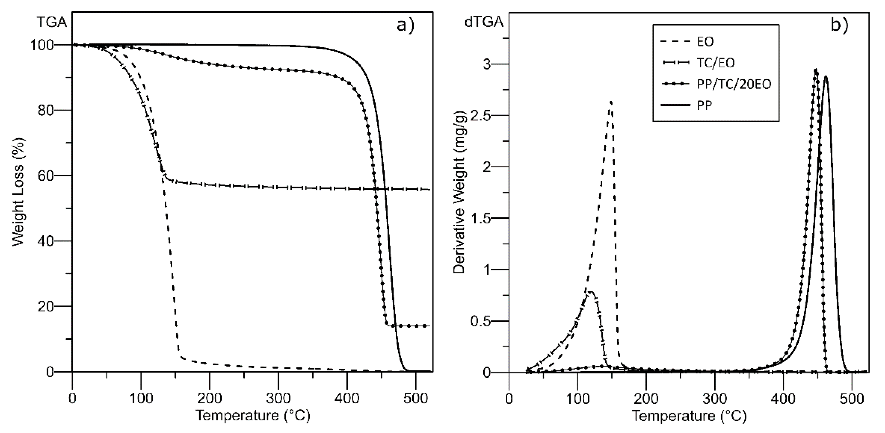 Polymers 13 00906 g003