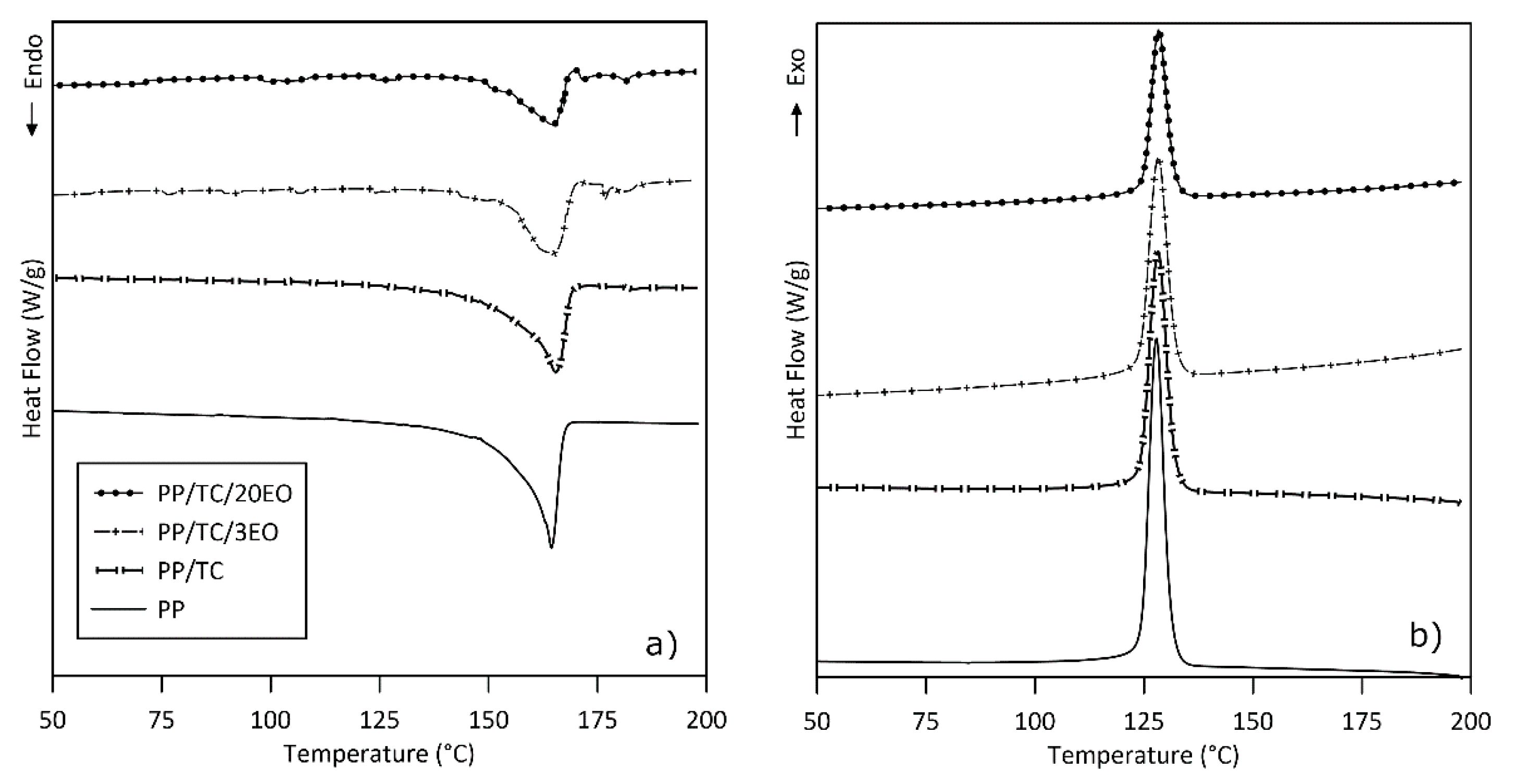 Polymers 13 00906 g004