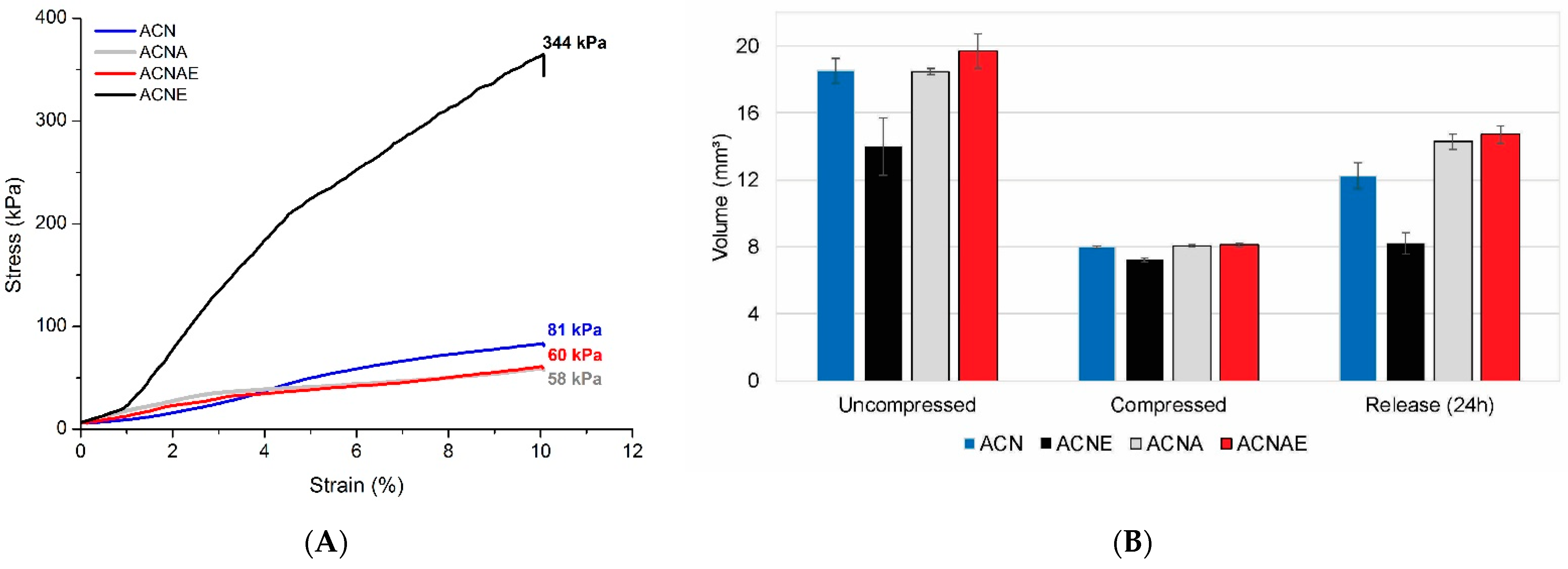 Polymers 13 00908 g005
