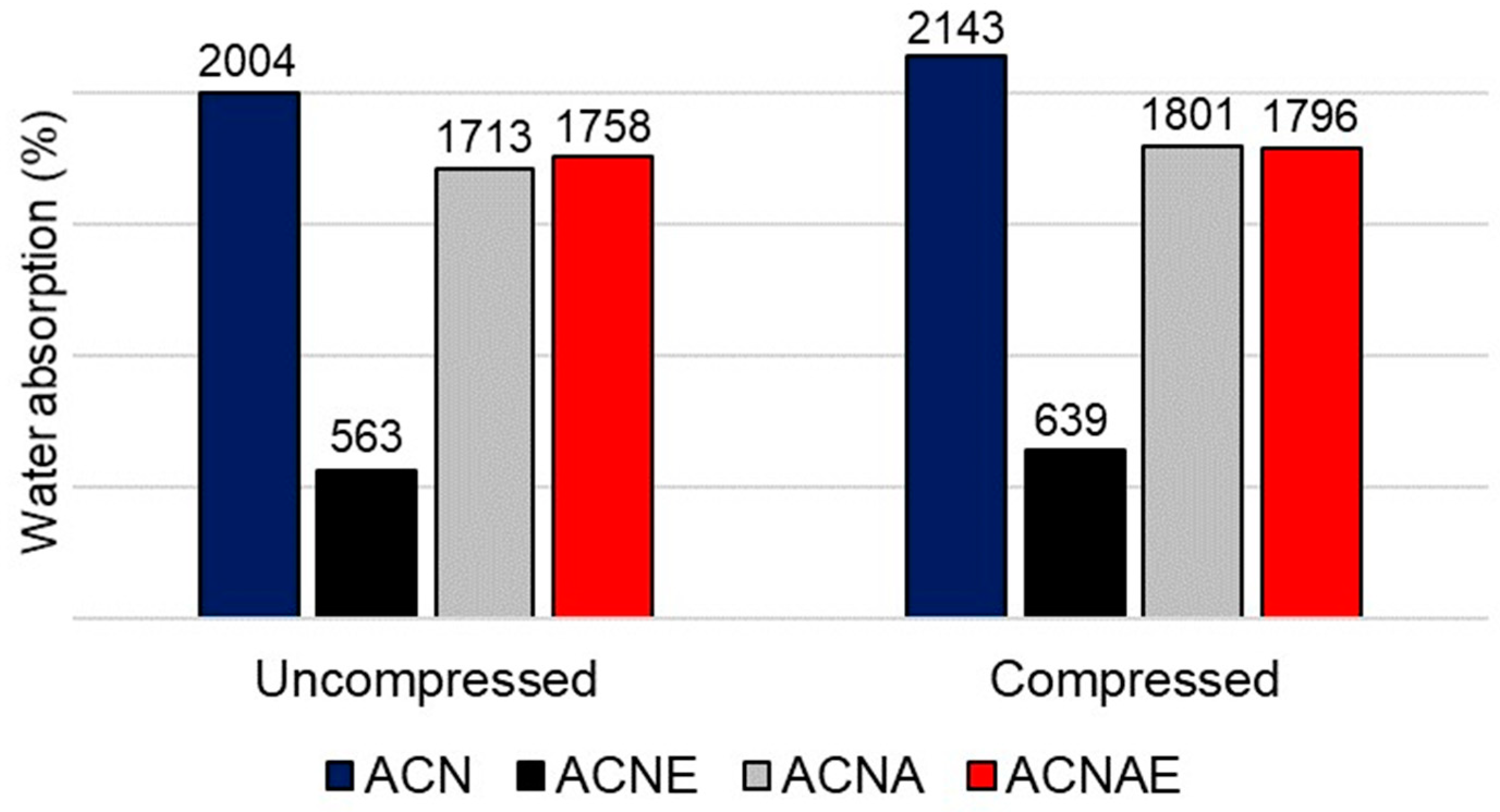 Polymers 13 00908 g006