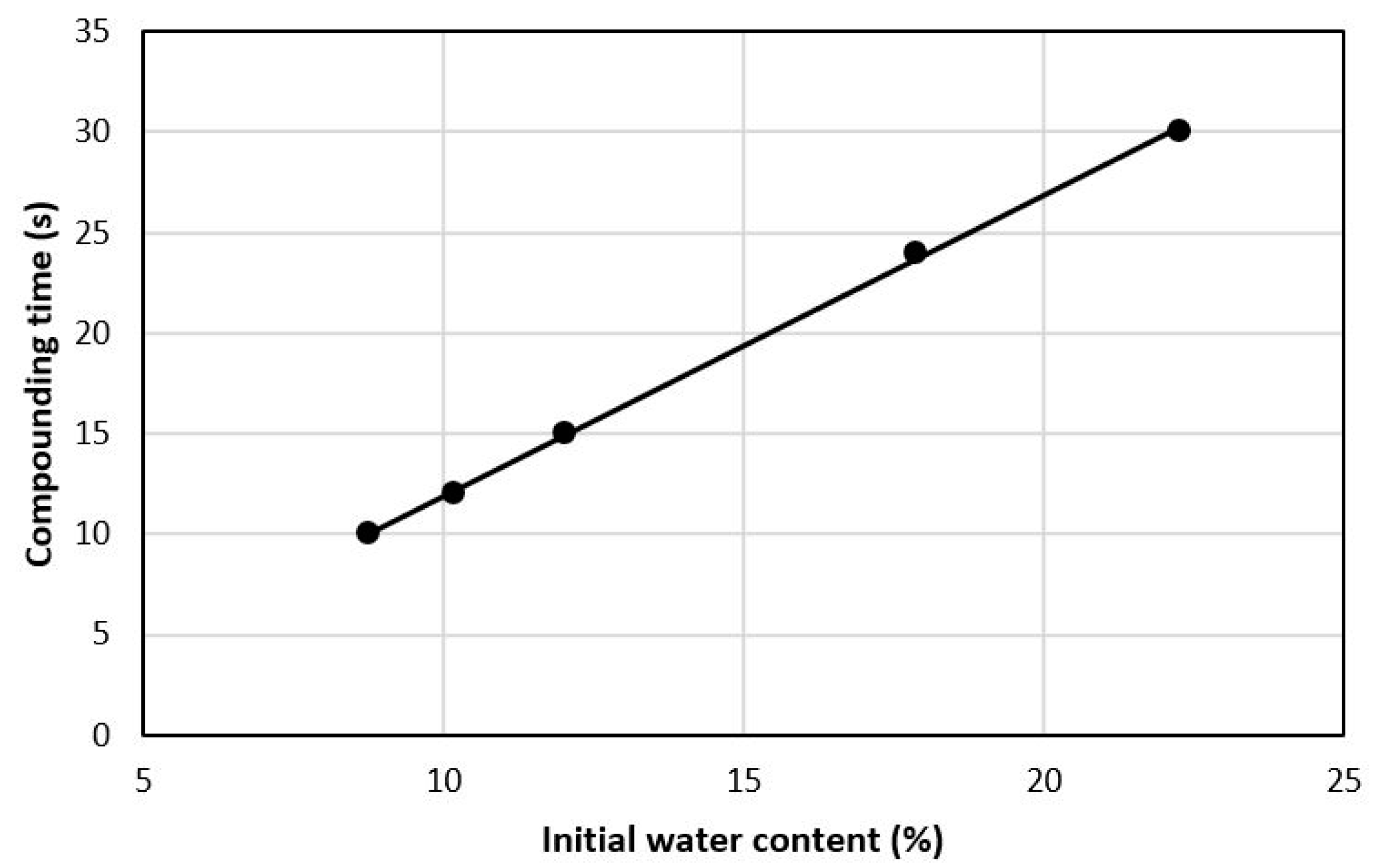 Polymers 13 00911 g006