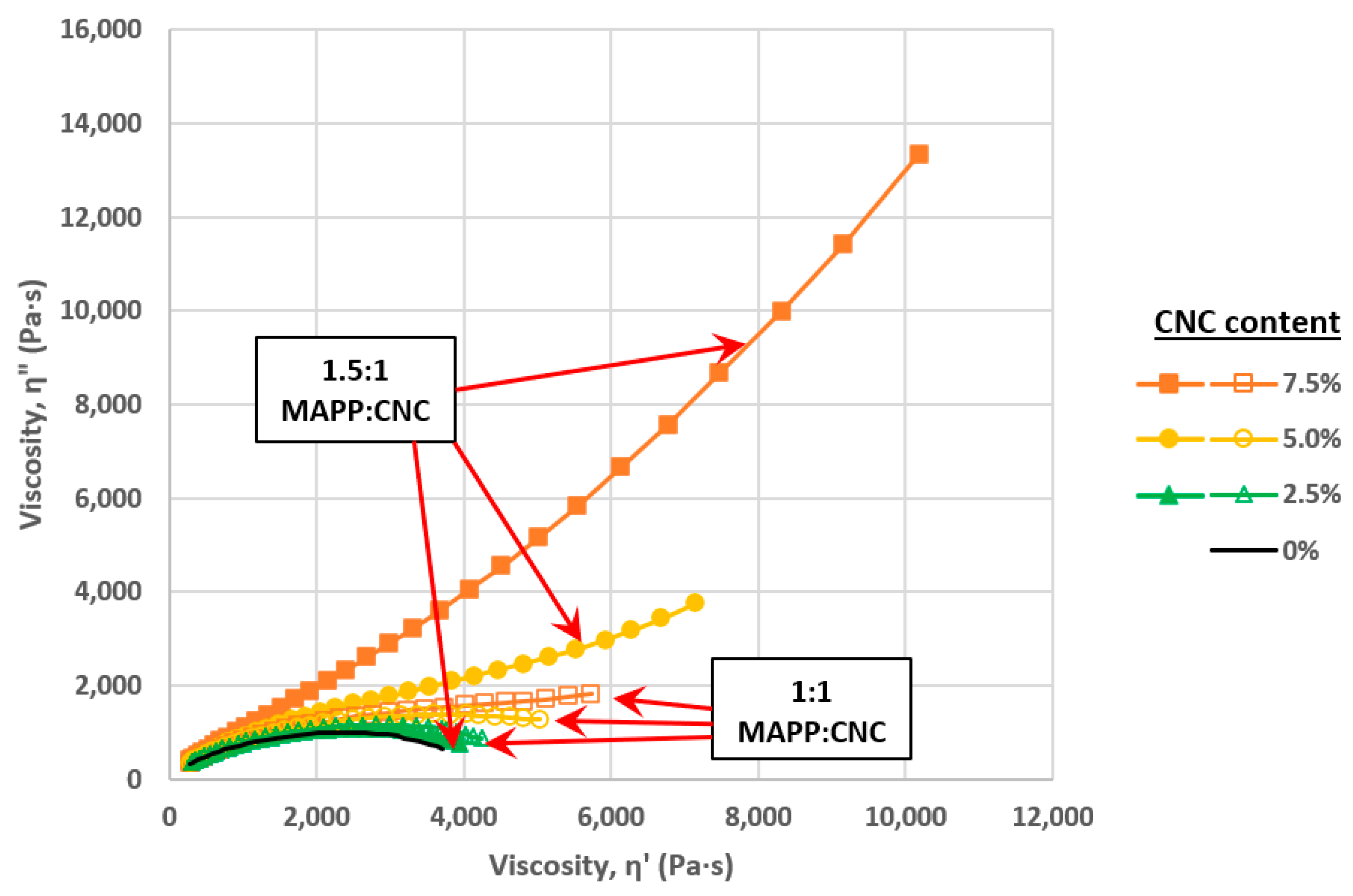 Polymers 13 00911 g010