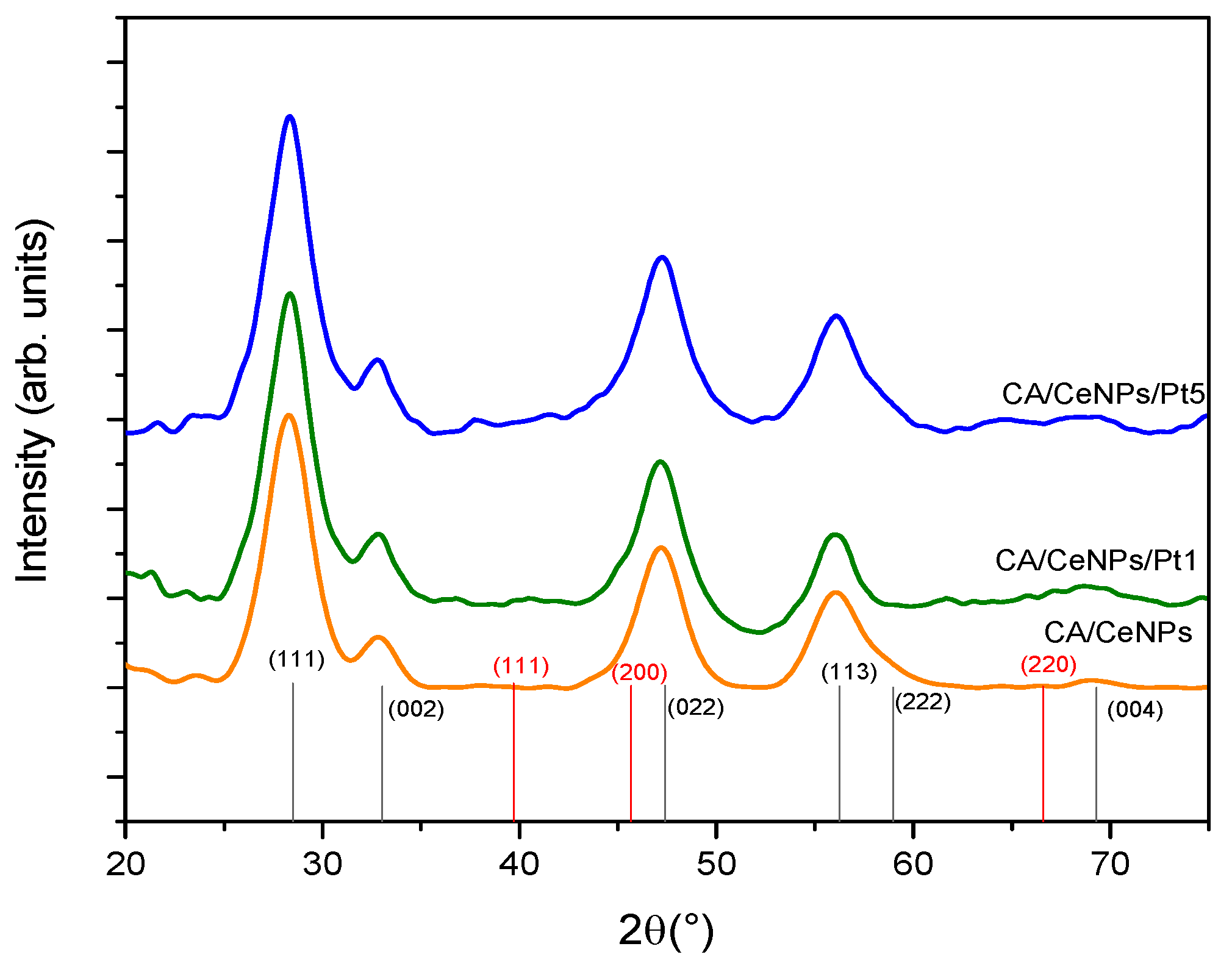 Polymers 13 00912 g004