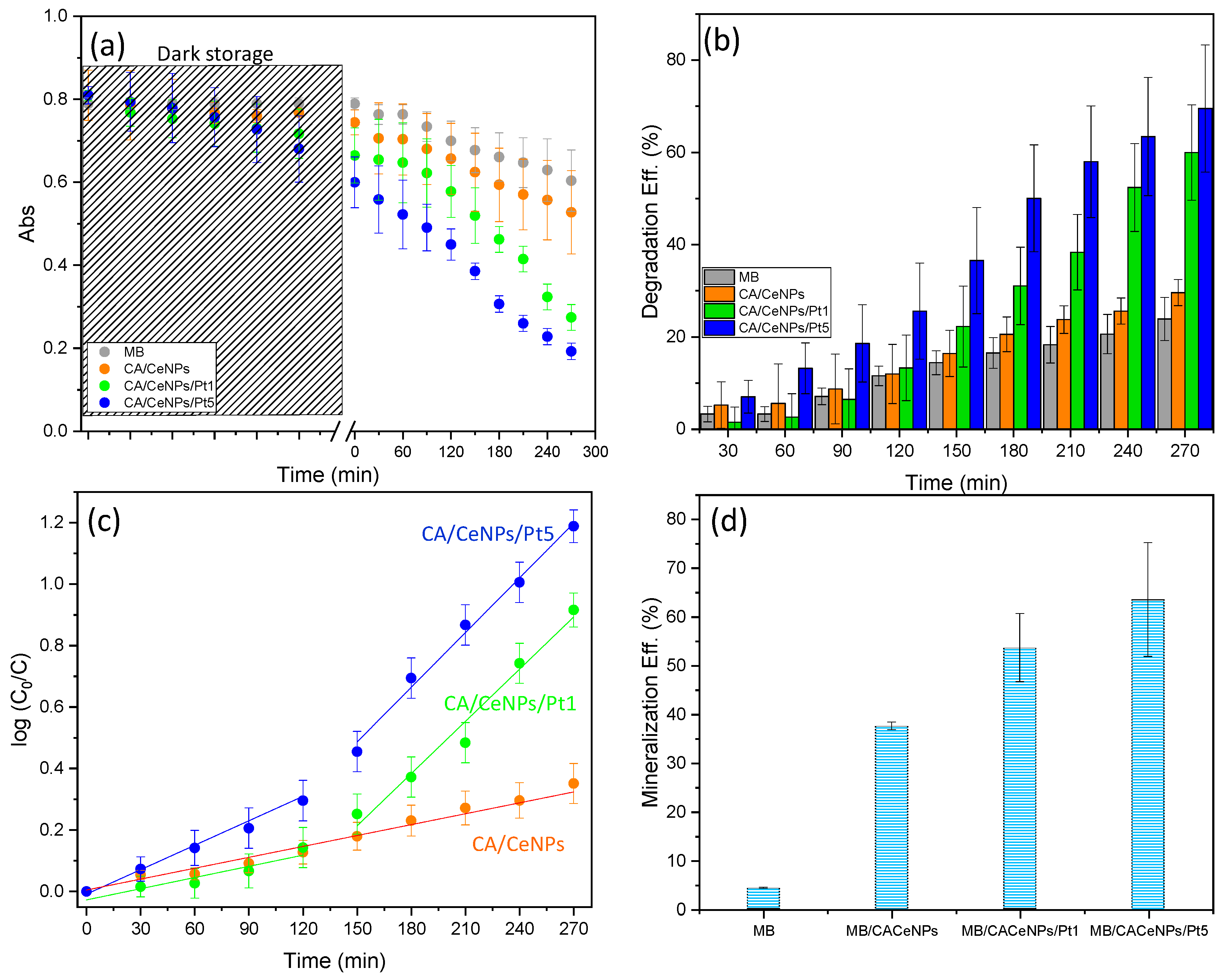 Polymers 13 00912 g008