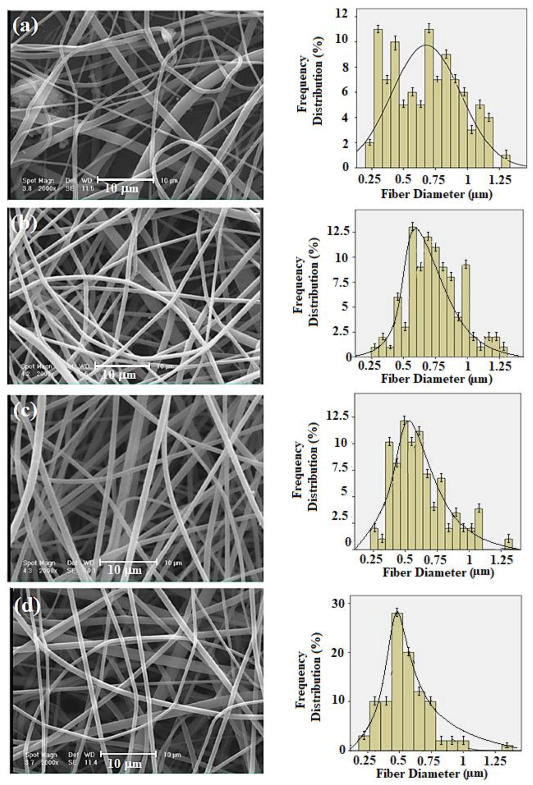 Polymers 13 00913 g003 Polymers 13 00913 g003