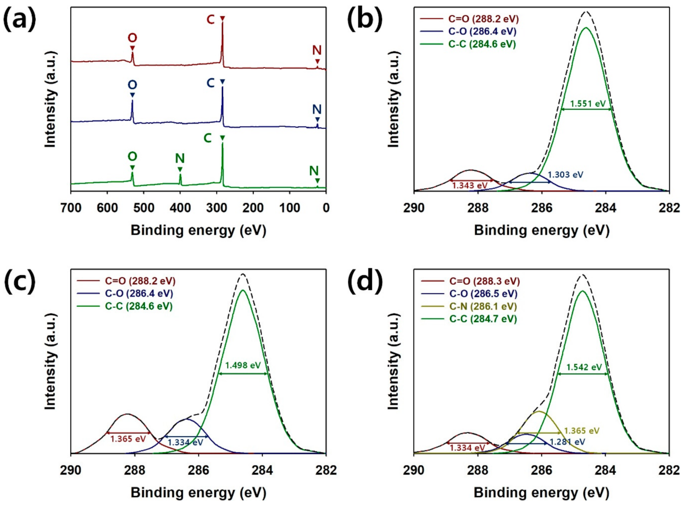 Polymers 13 00919 g004