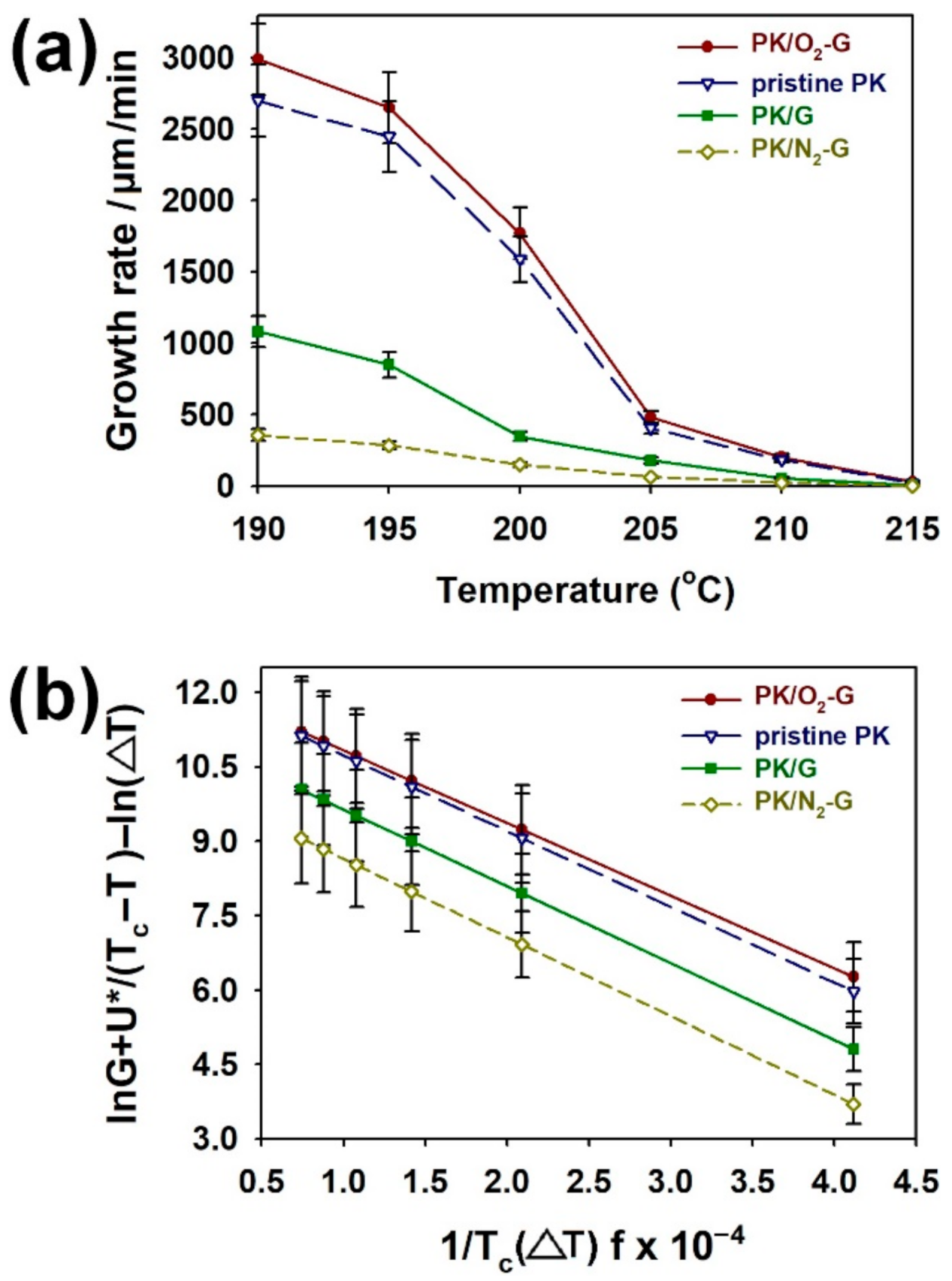 Polymers 13 00919 g006