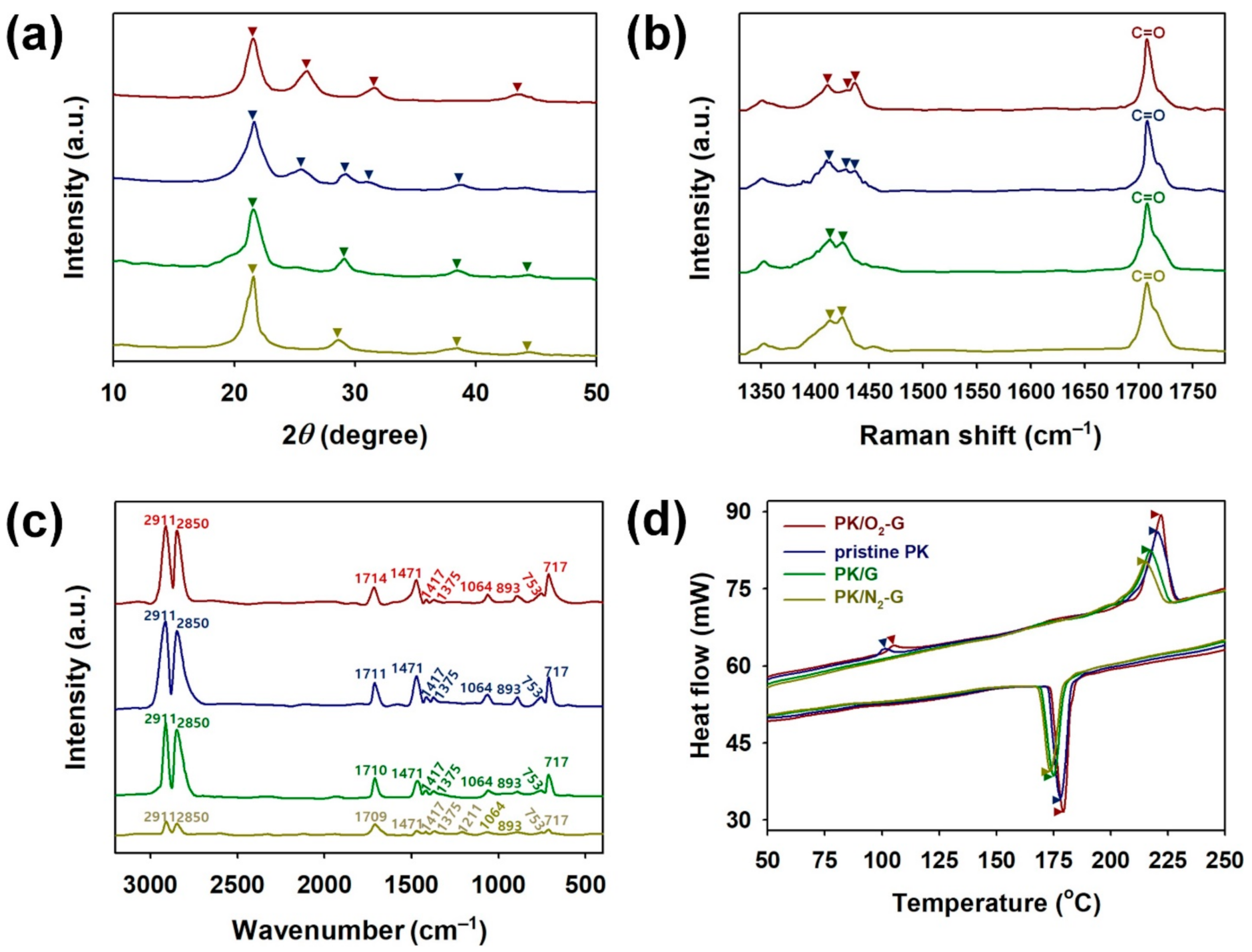 Polymers 13 00919 g008