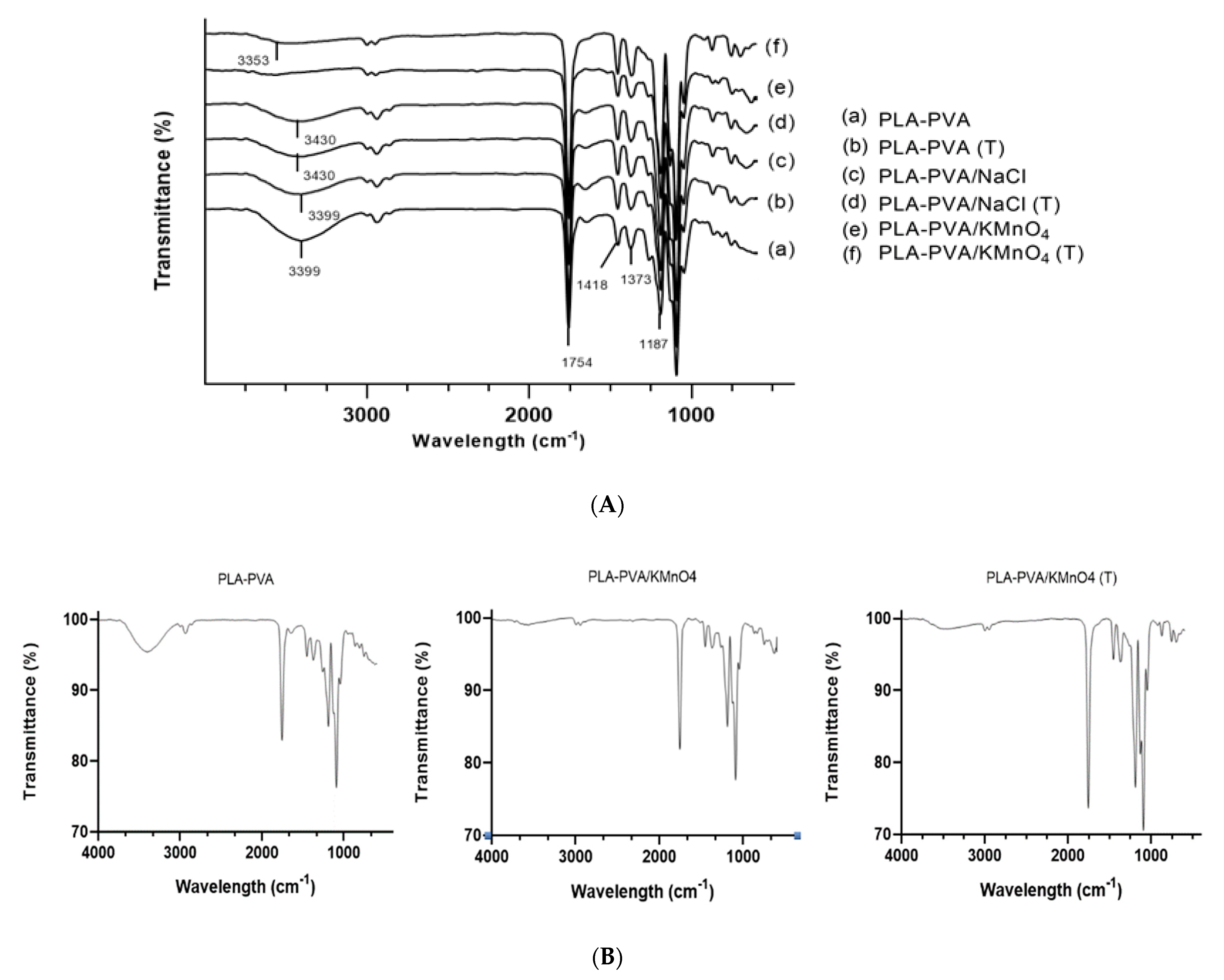 Polymers 13 00921 g002