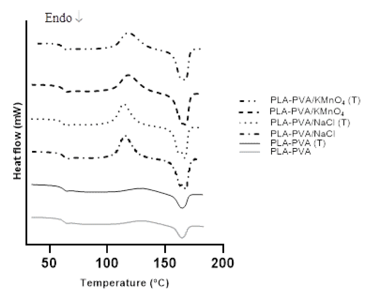 Polymers 13 00921 g003