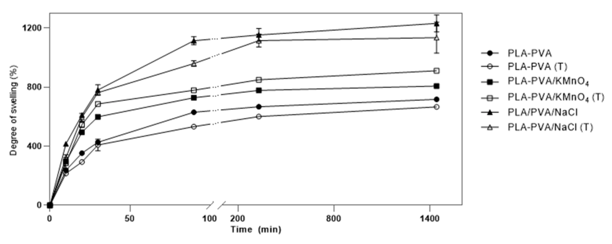 Polymers 13 00921 g007