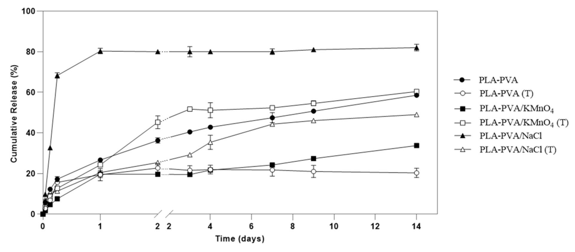Polymers 13 00921 g008