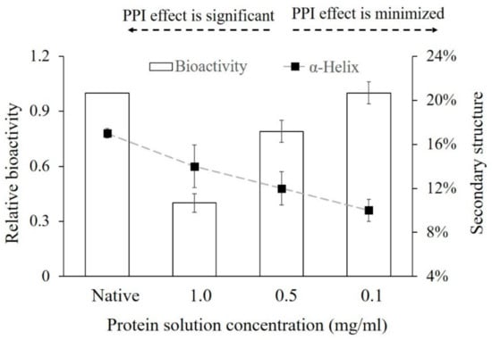 Polymers 13 00925 g003 550