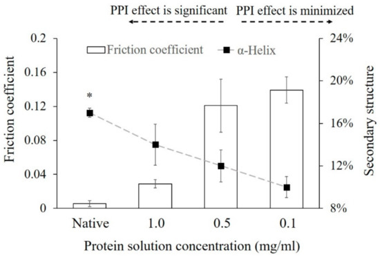 Polymers 13 00925 g004 550